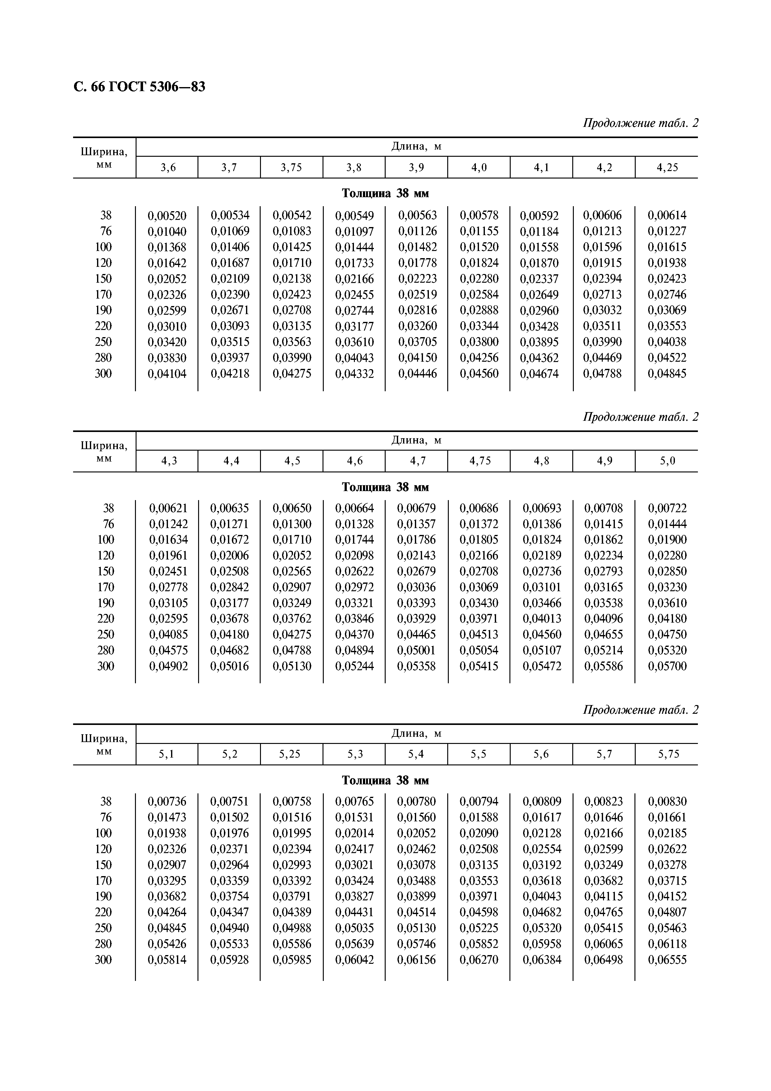 ГОСТ 5306-83