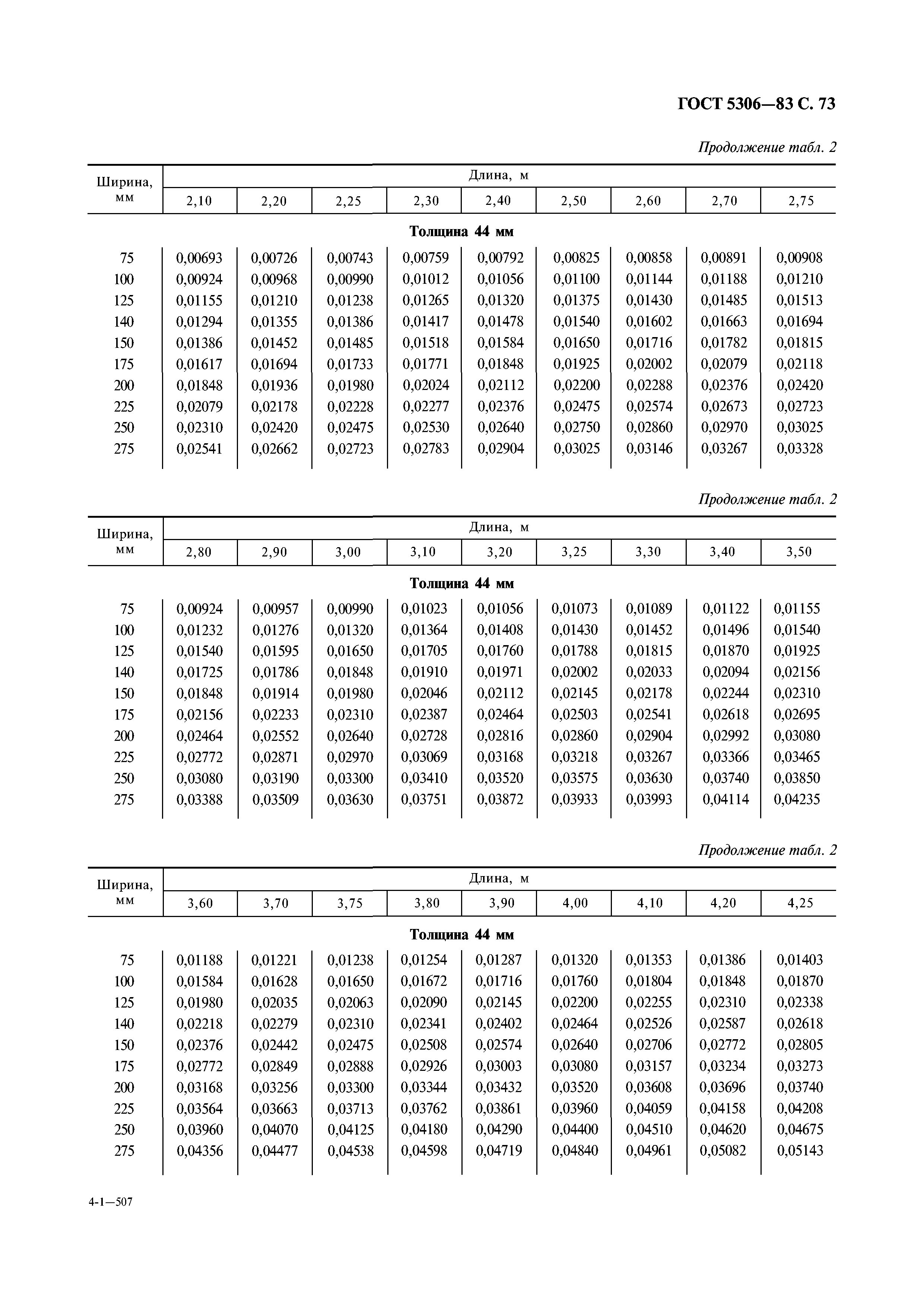 ГОСТ 5306-83