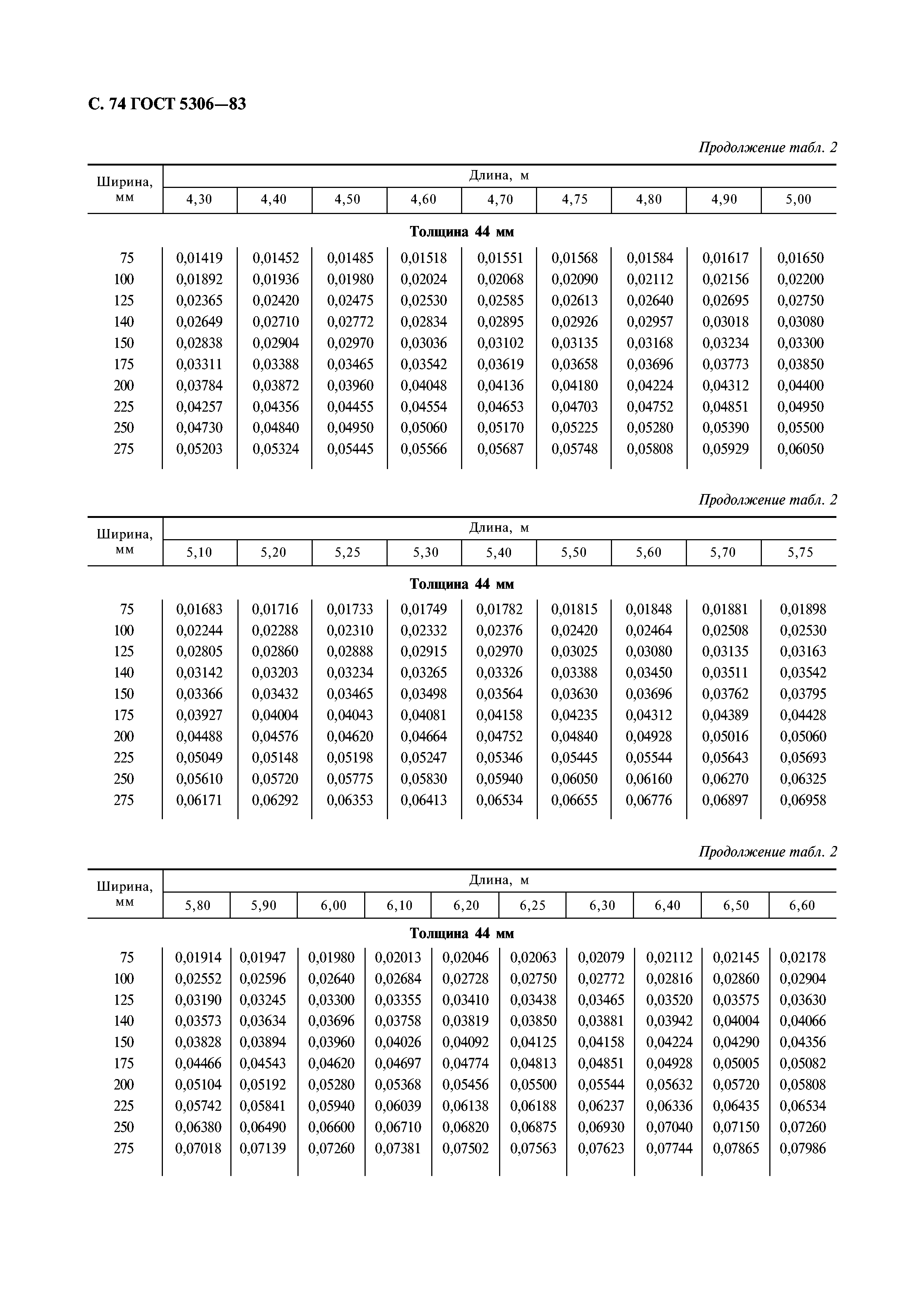 ГОСТ 5306-83