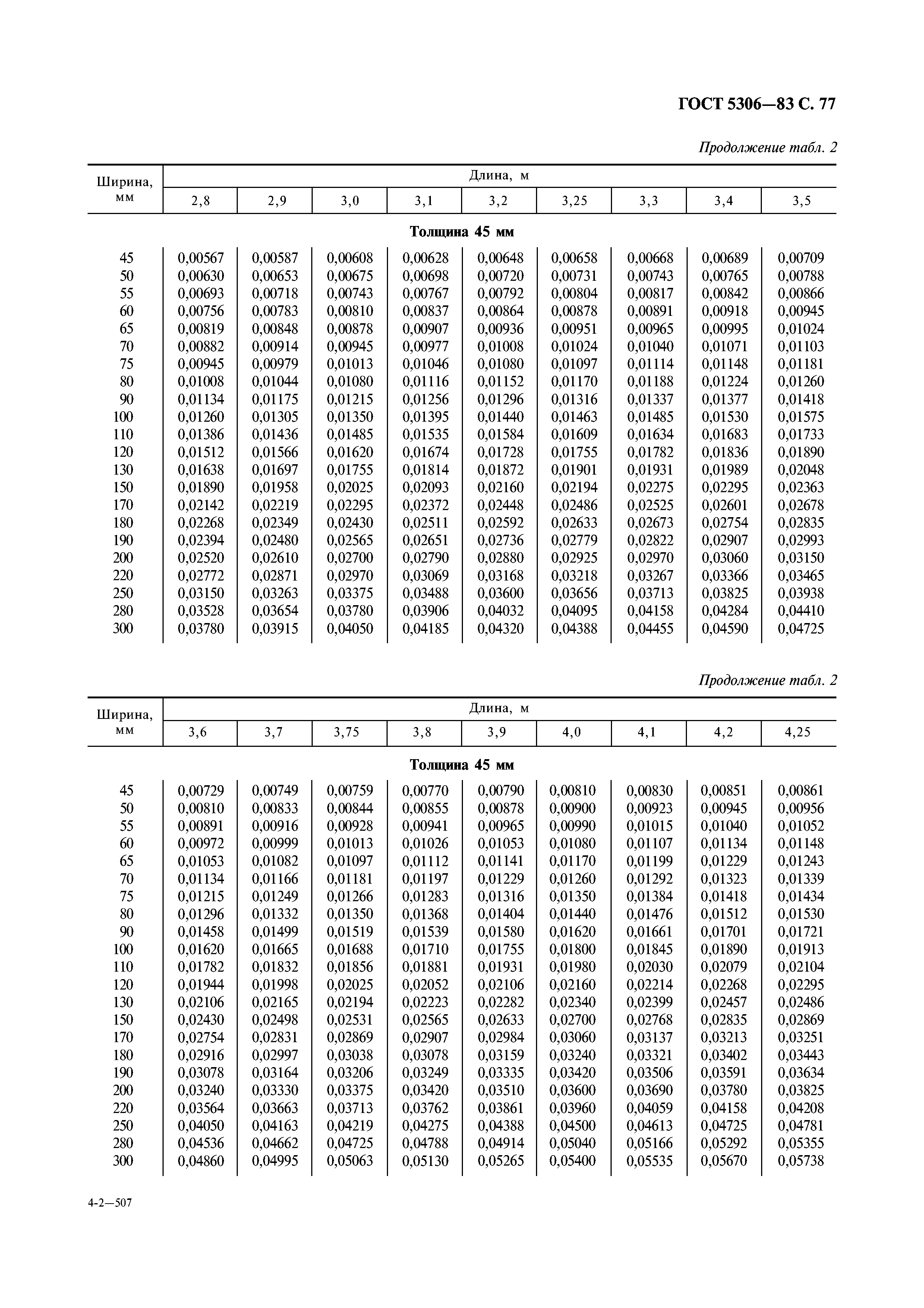 ГОСТ 5306-83