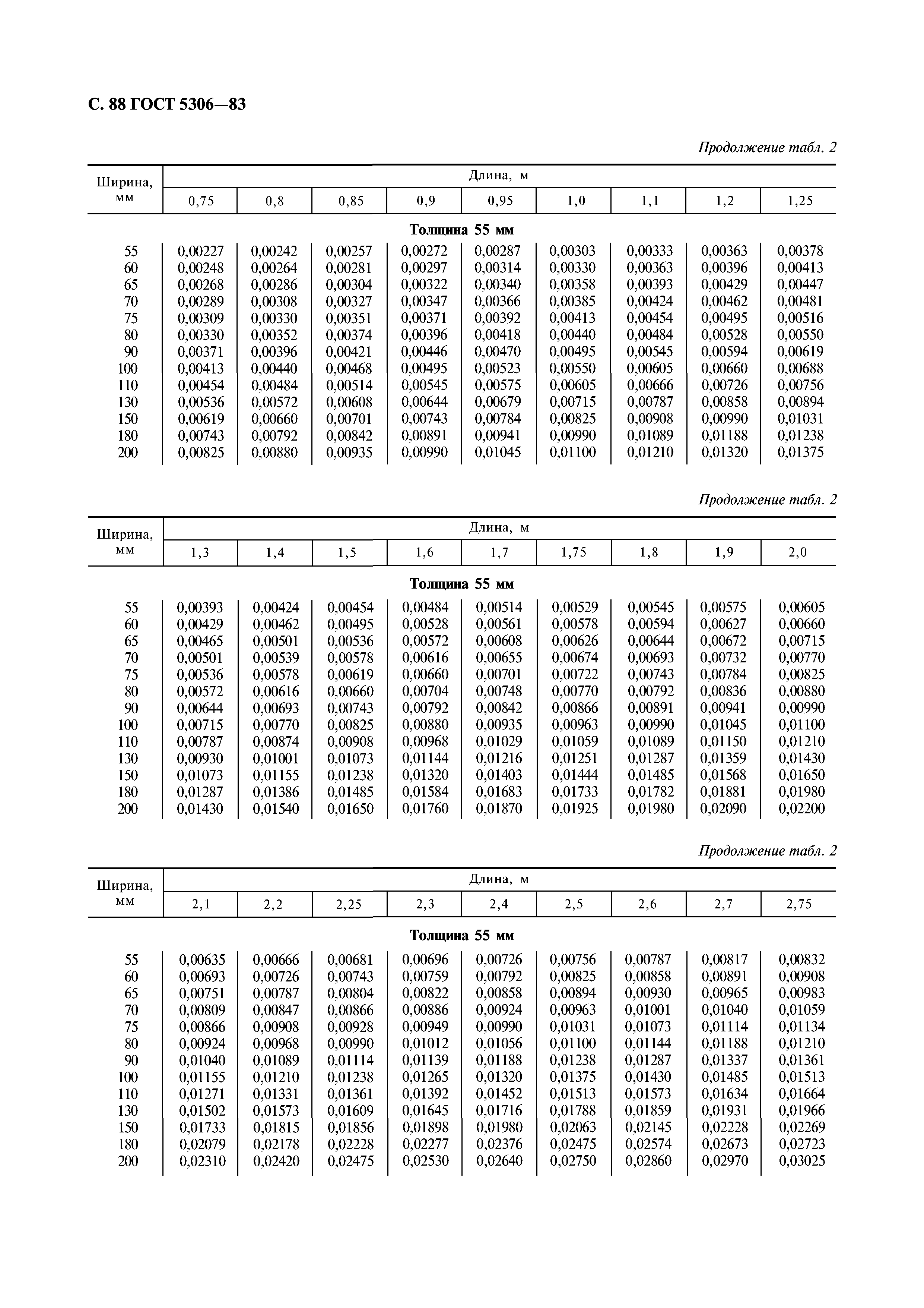 ГОСТ 5306-83