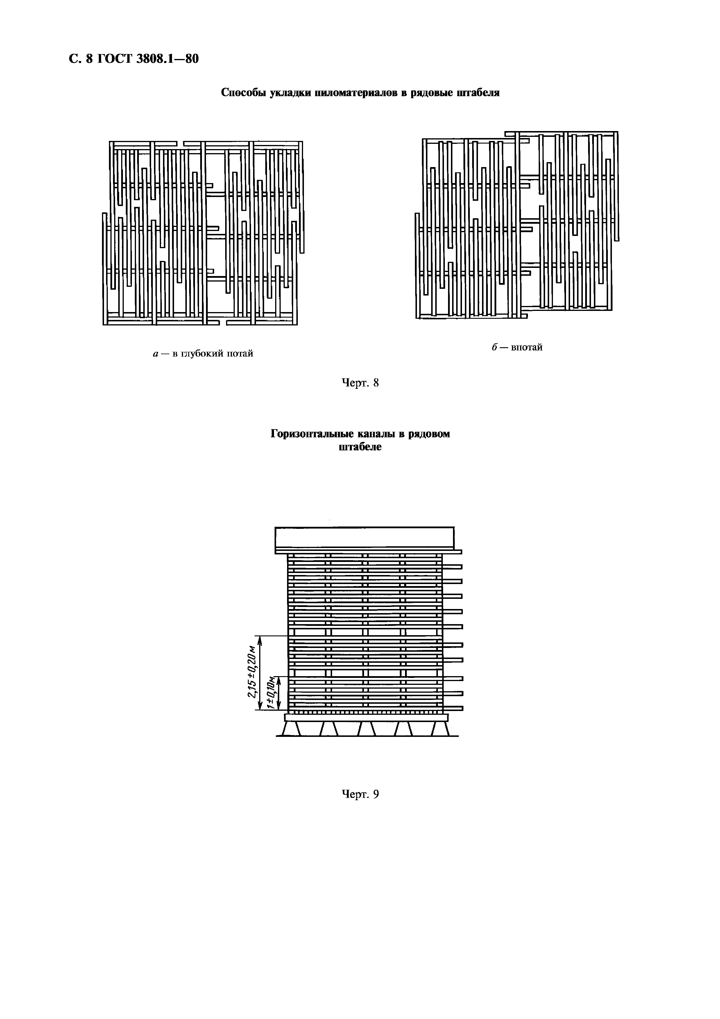 ГОСТ 3808.1-80