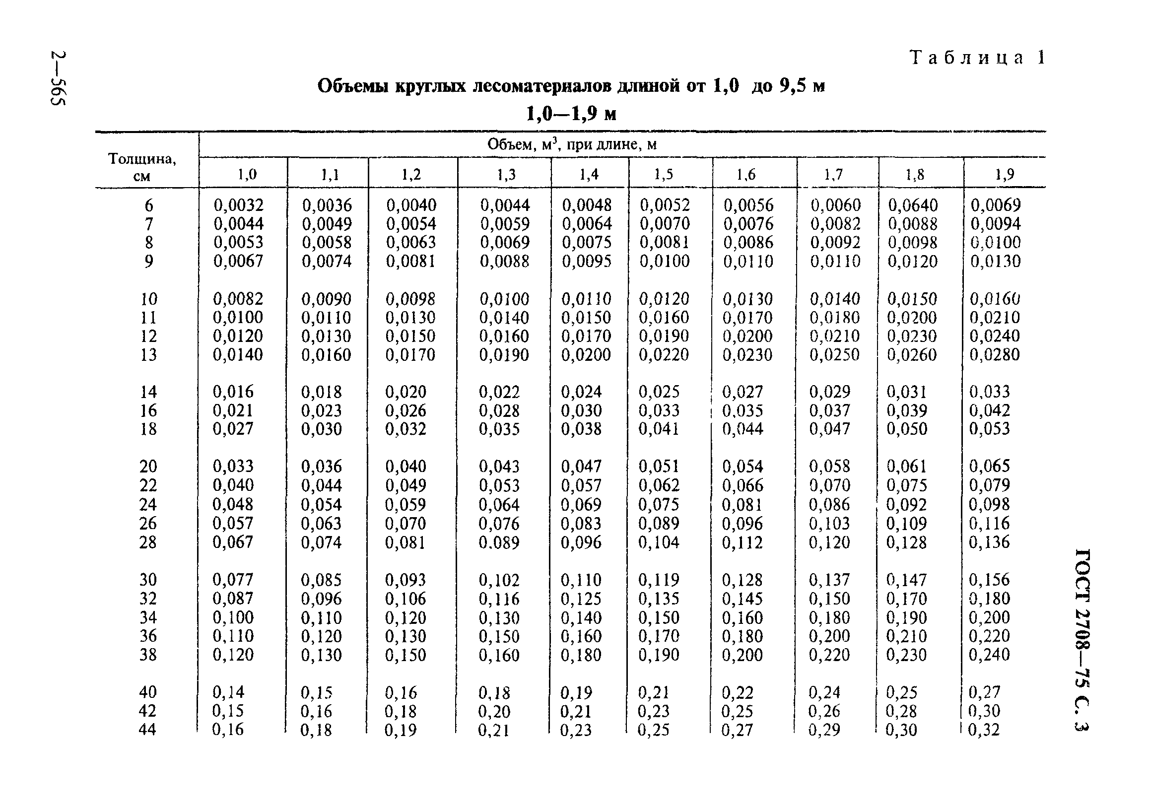 ГОСТ 2708-75