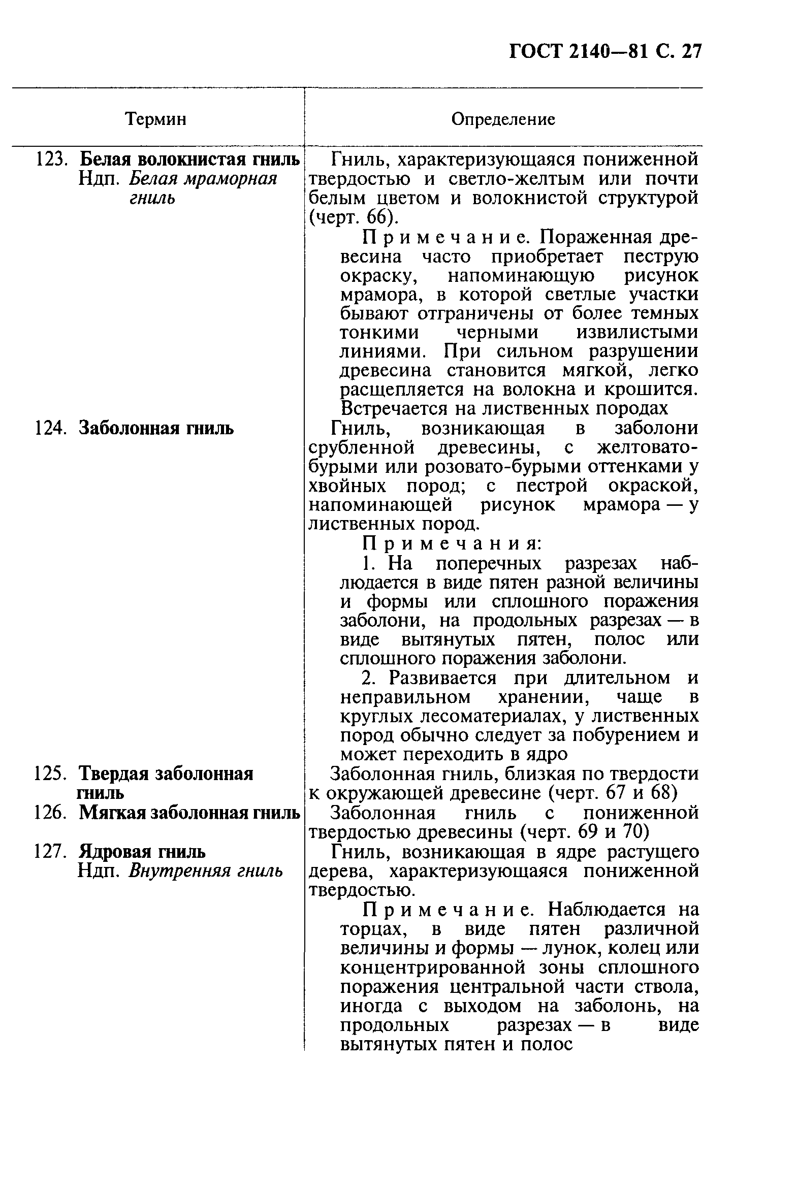 ГОСТ 2140-81