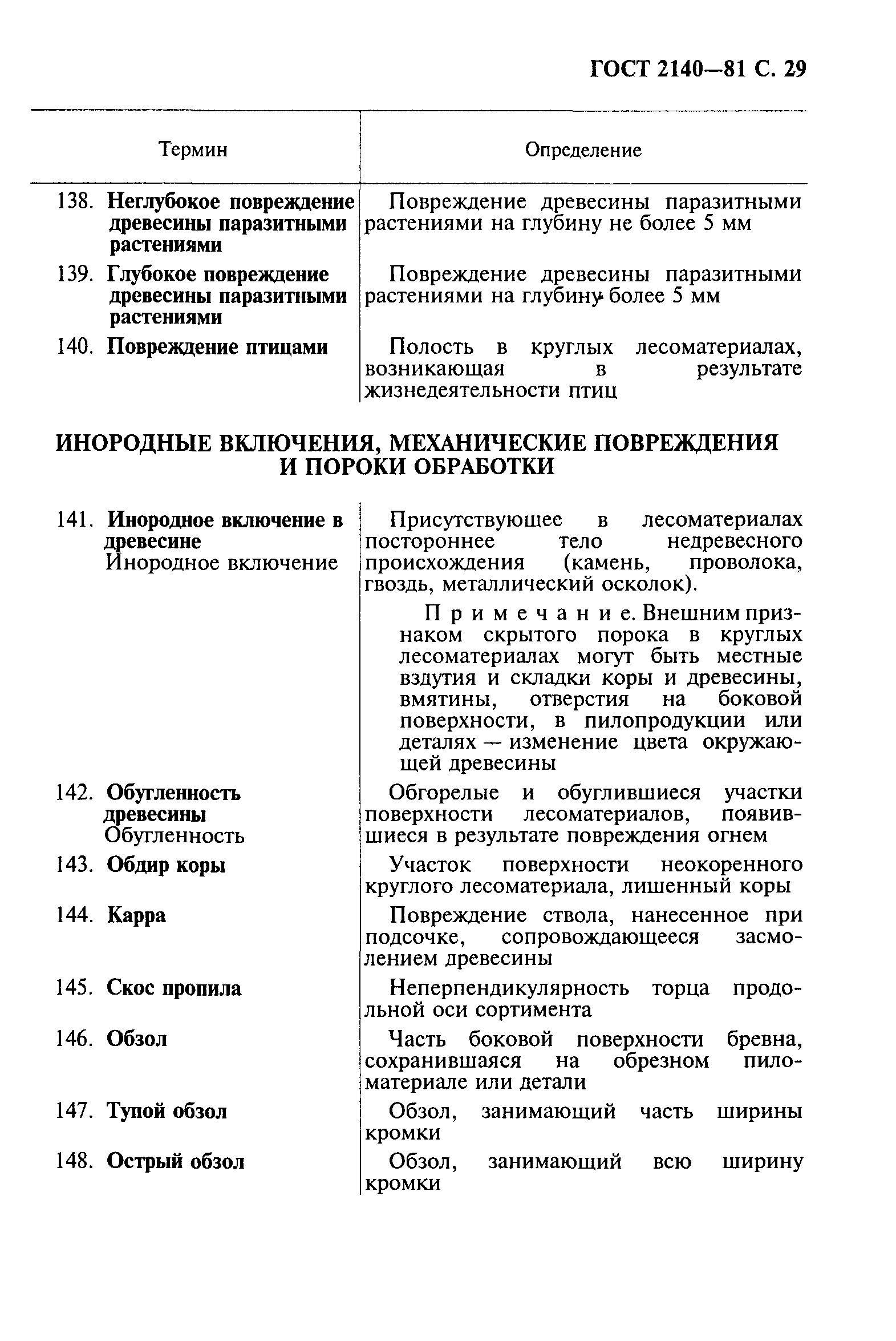 ГОСТ 2140-81