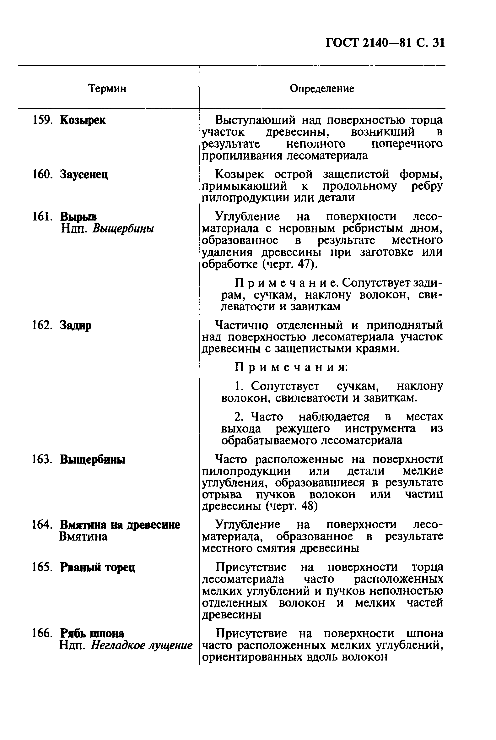 ГОСТ 2140-81