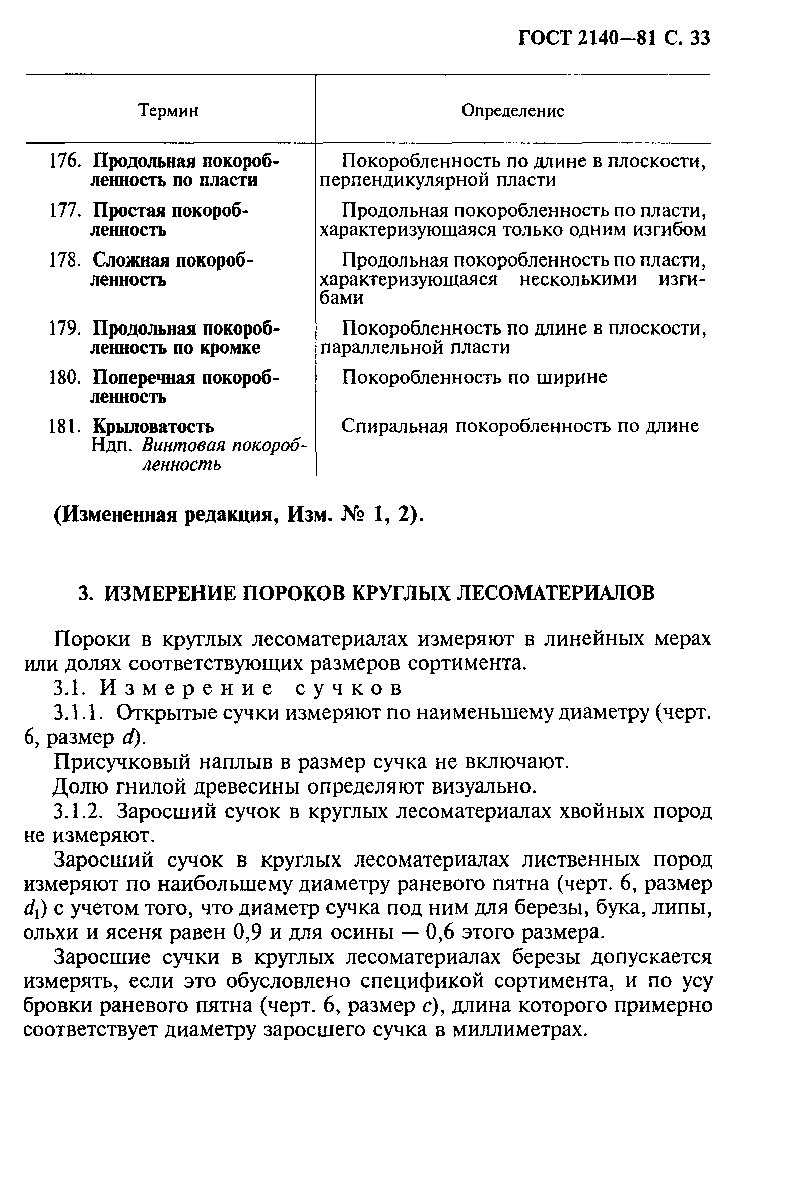 ГОСТ 2140-81