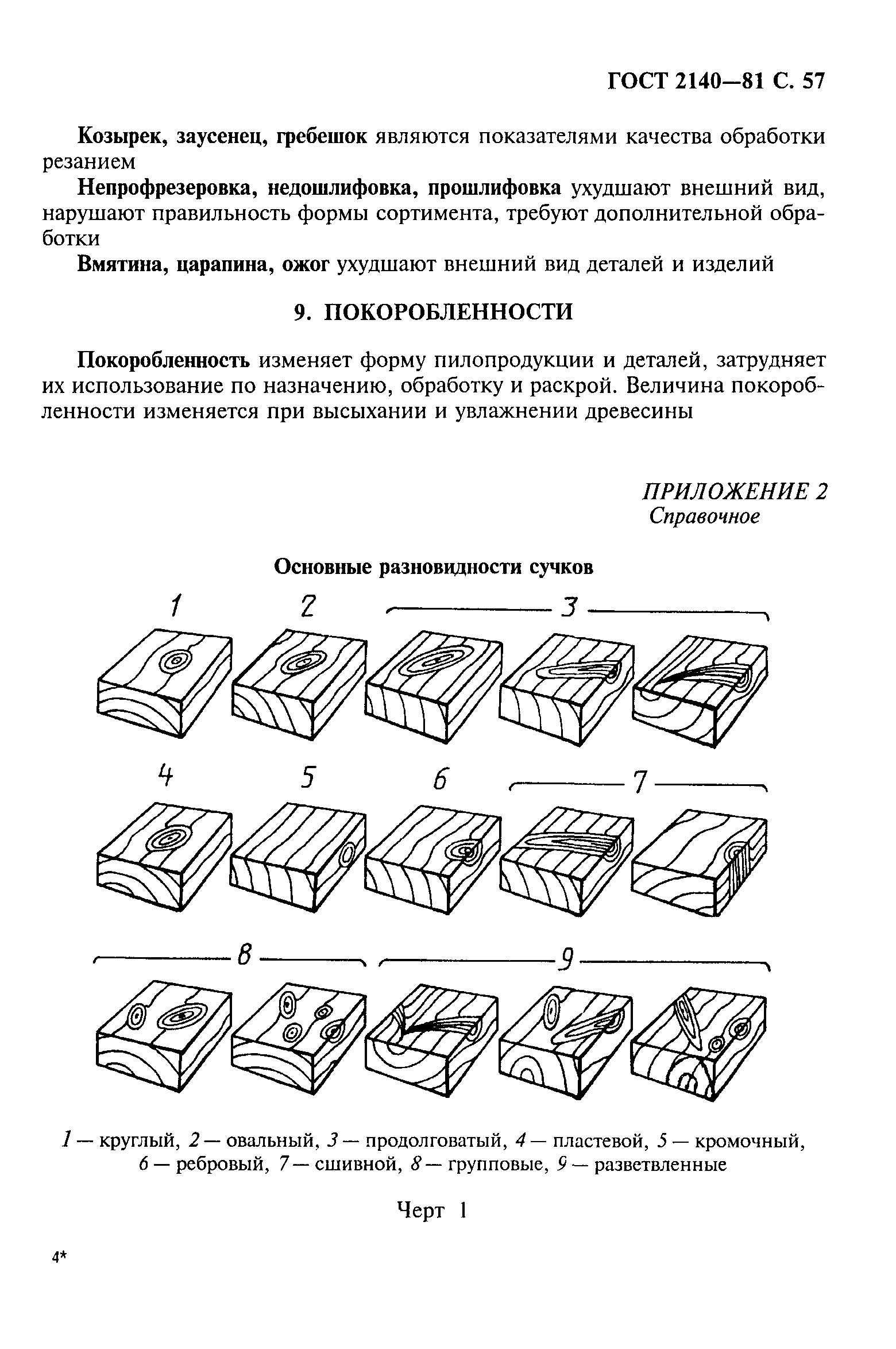 ГОСТ 2140-81