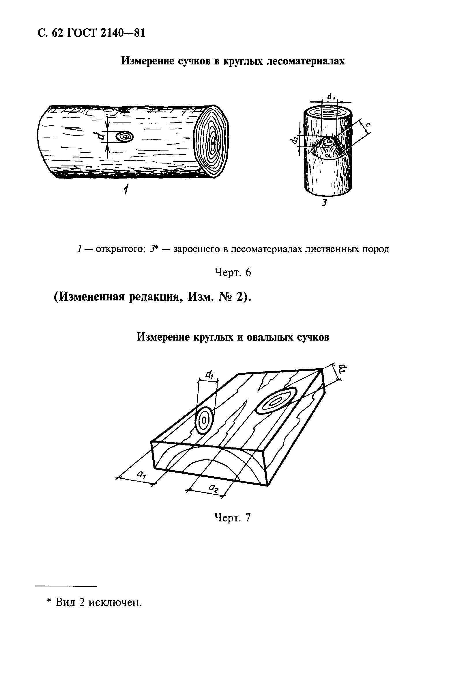 ГОСТ 2140-81