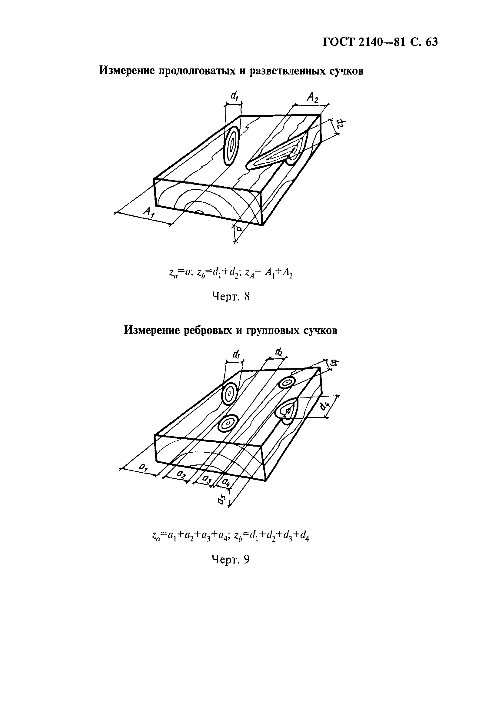 ГОСТ 2140-81