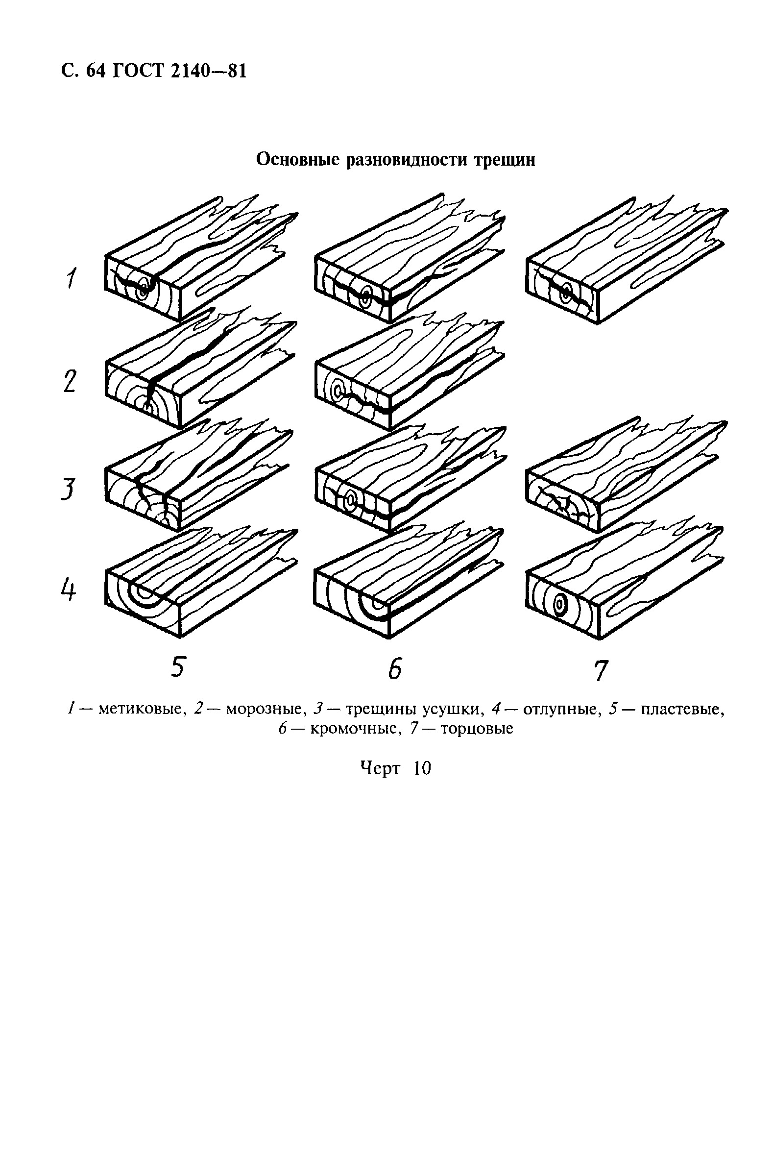 ГОСТ 2140-81