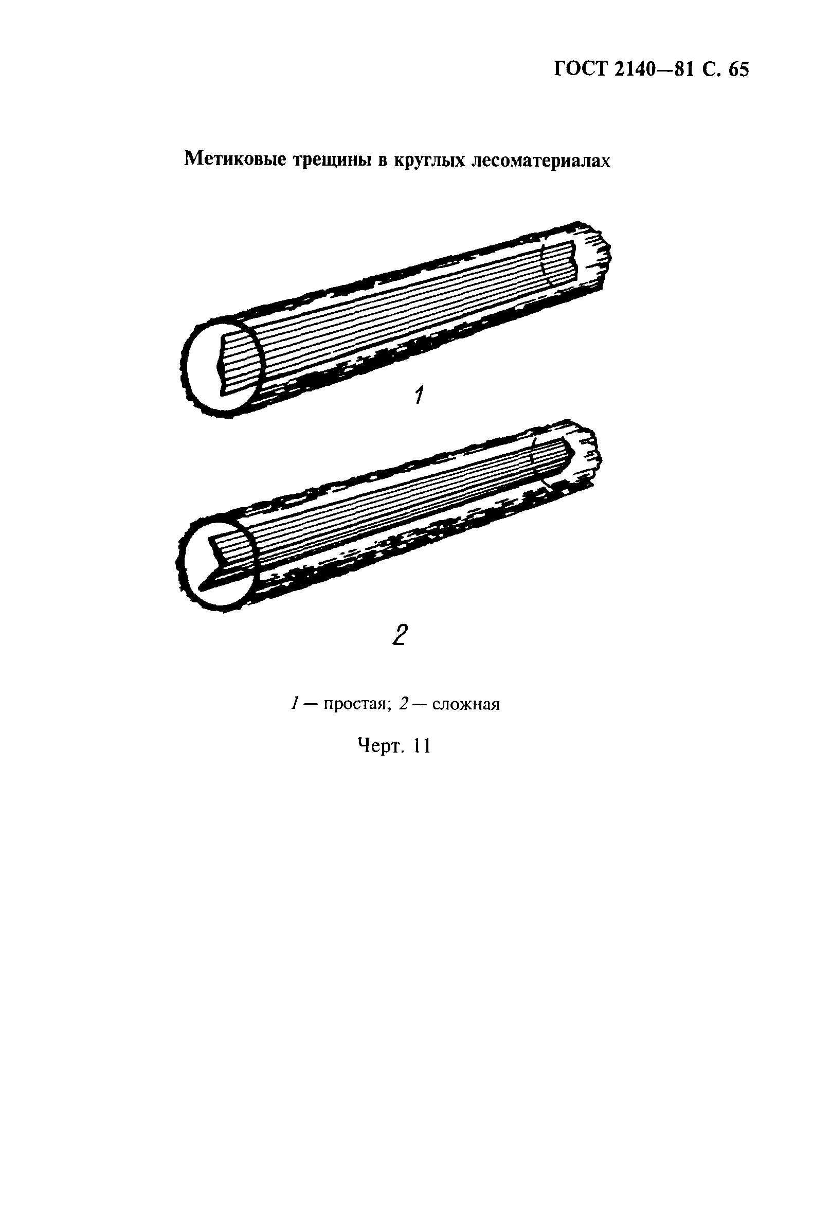 ГОСТ 2140-81