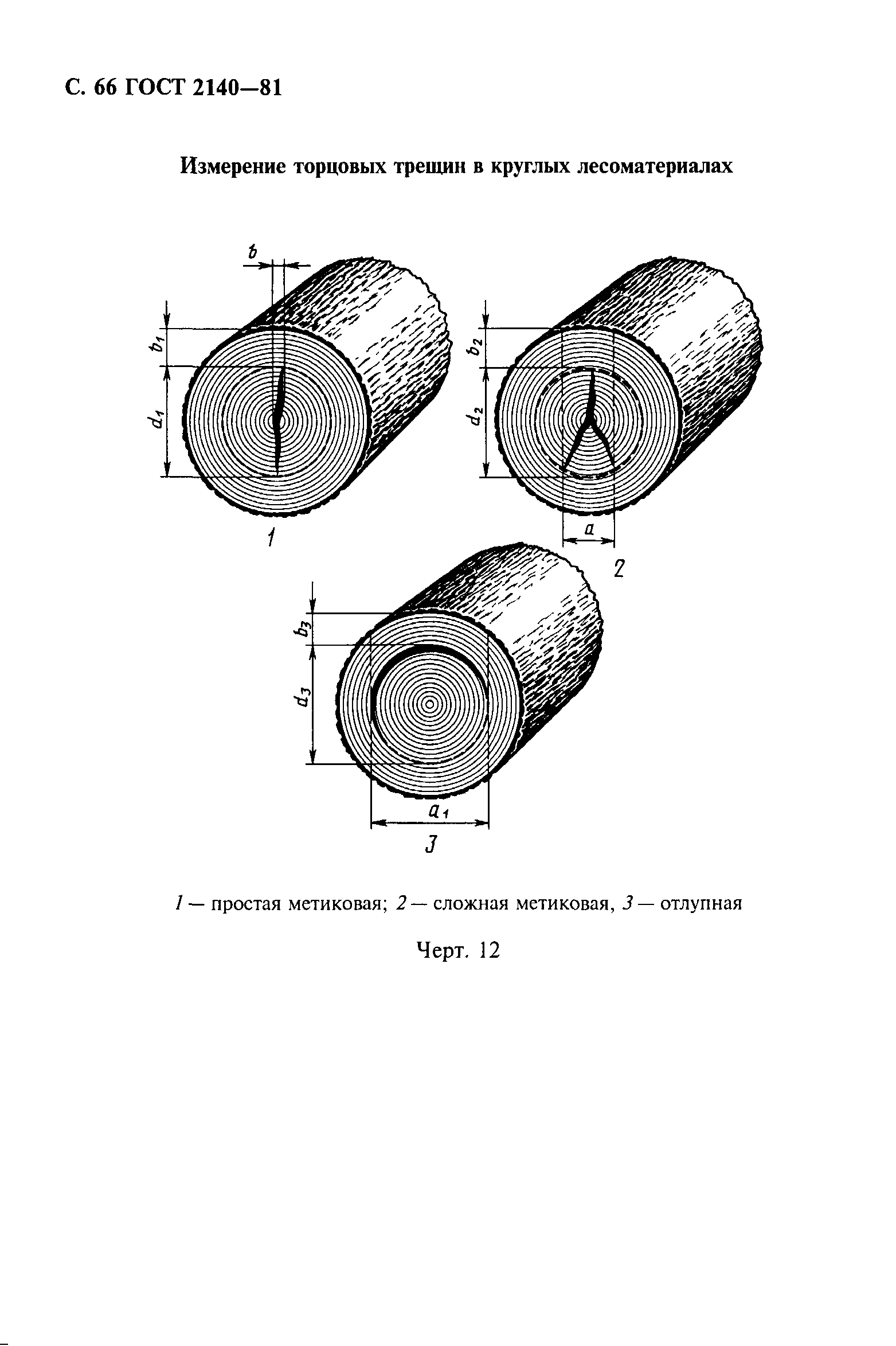 ГОСТ 2140-81