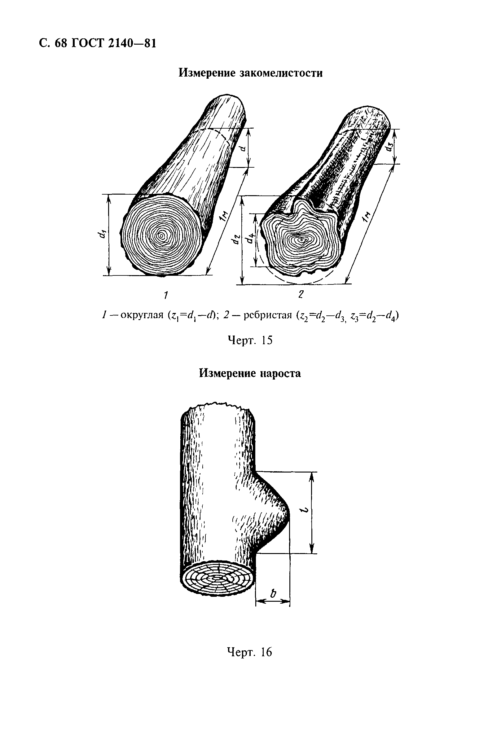 ГОСТ 2140-81