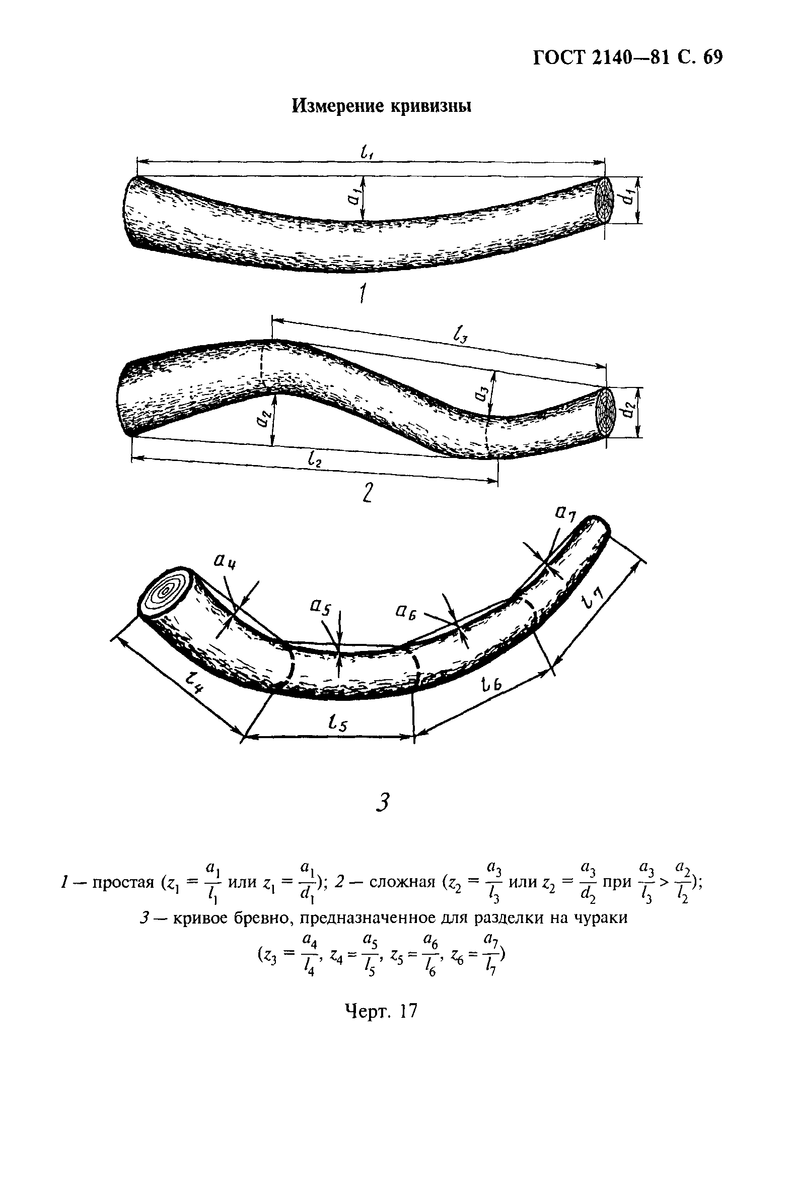 ГОСТ 2140-81