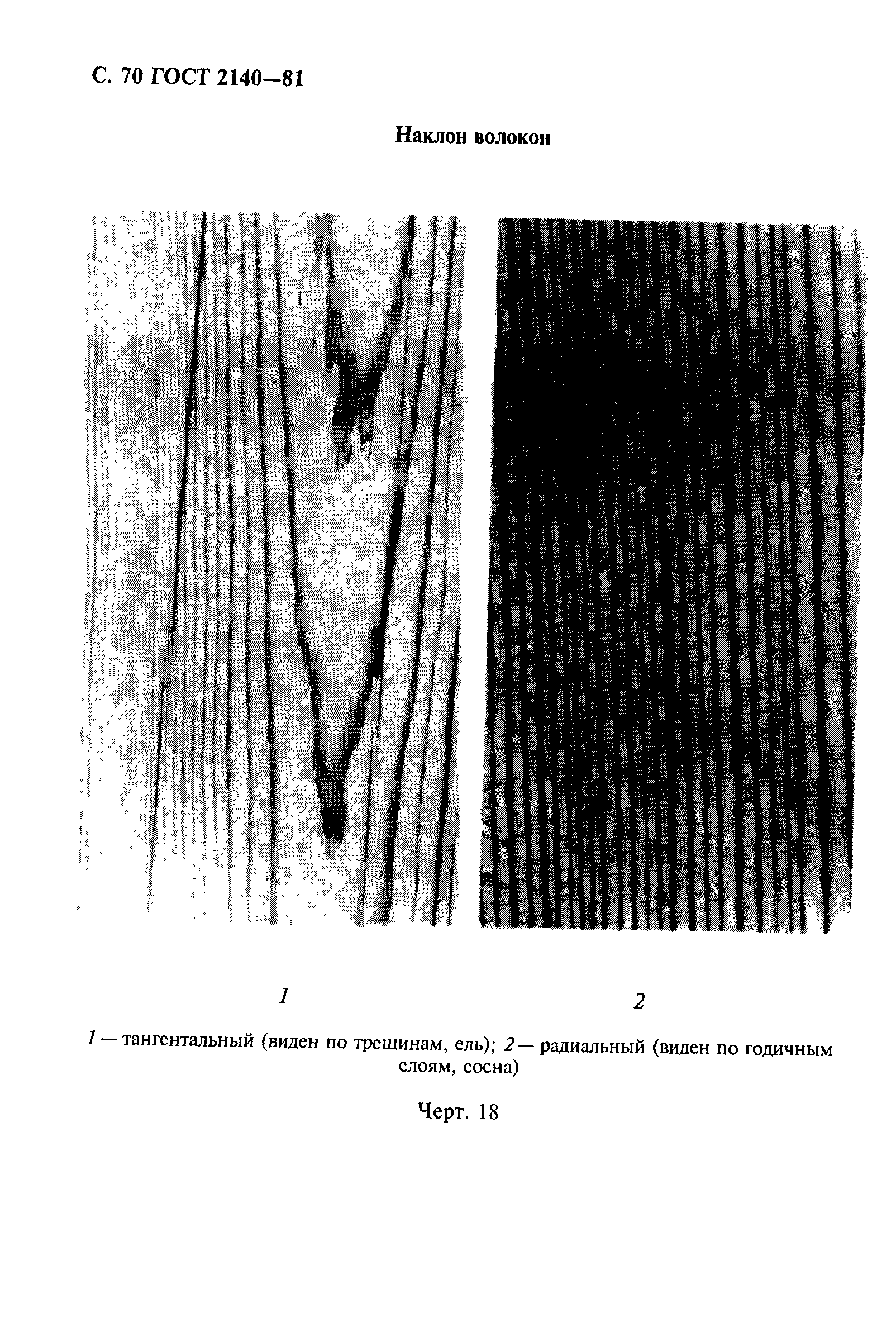 ГОСТ 2140-81