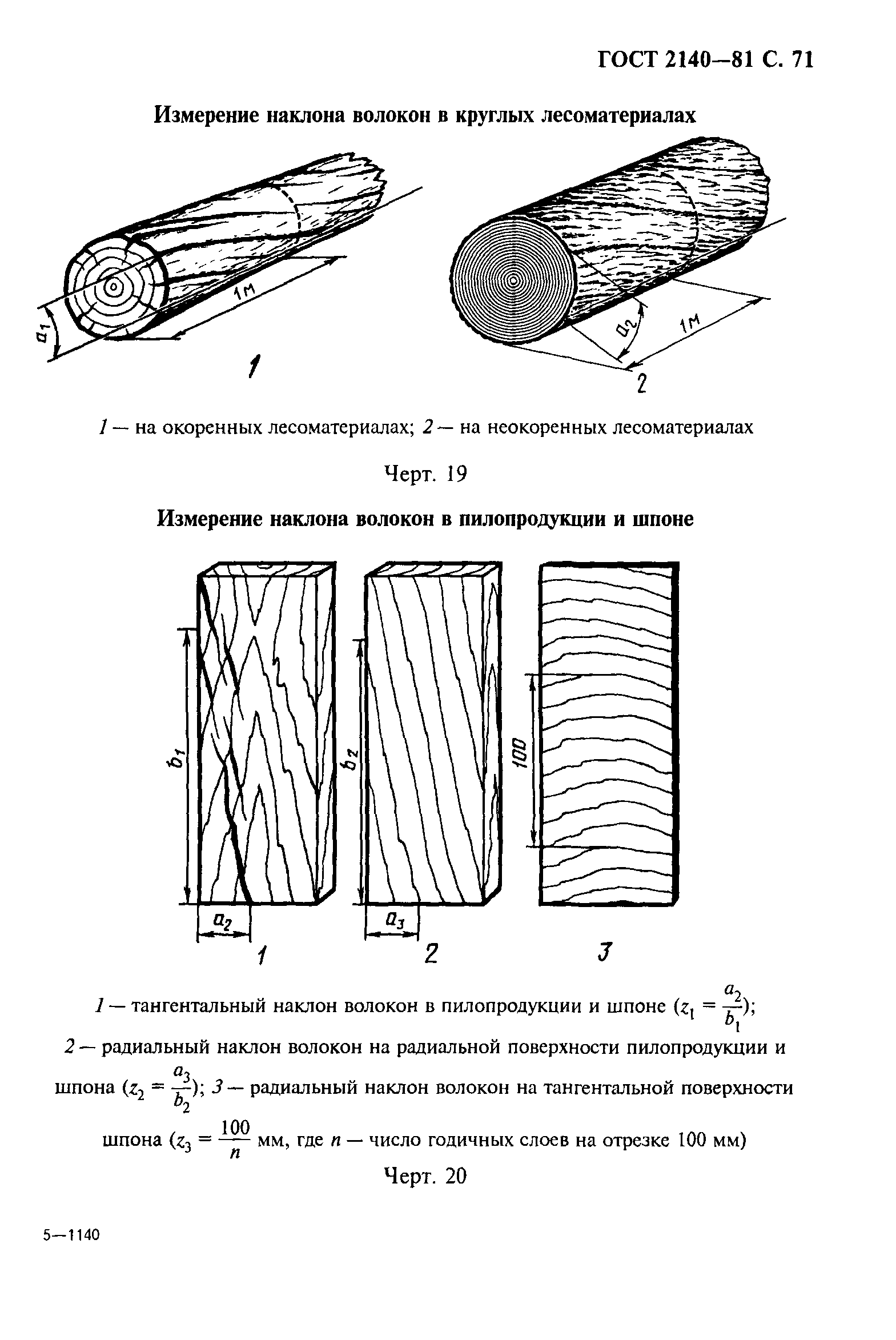 ГОСТ 2140-81