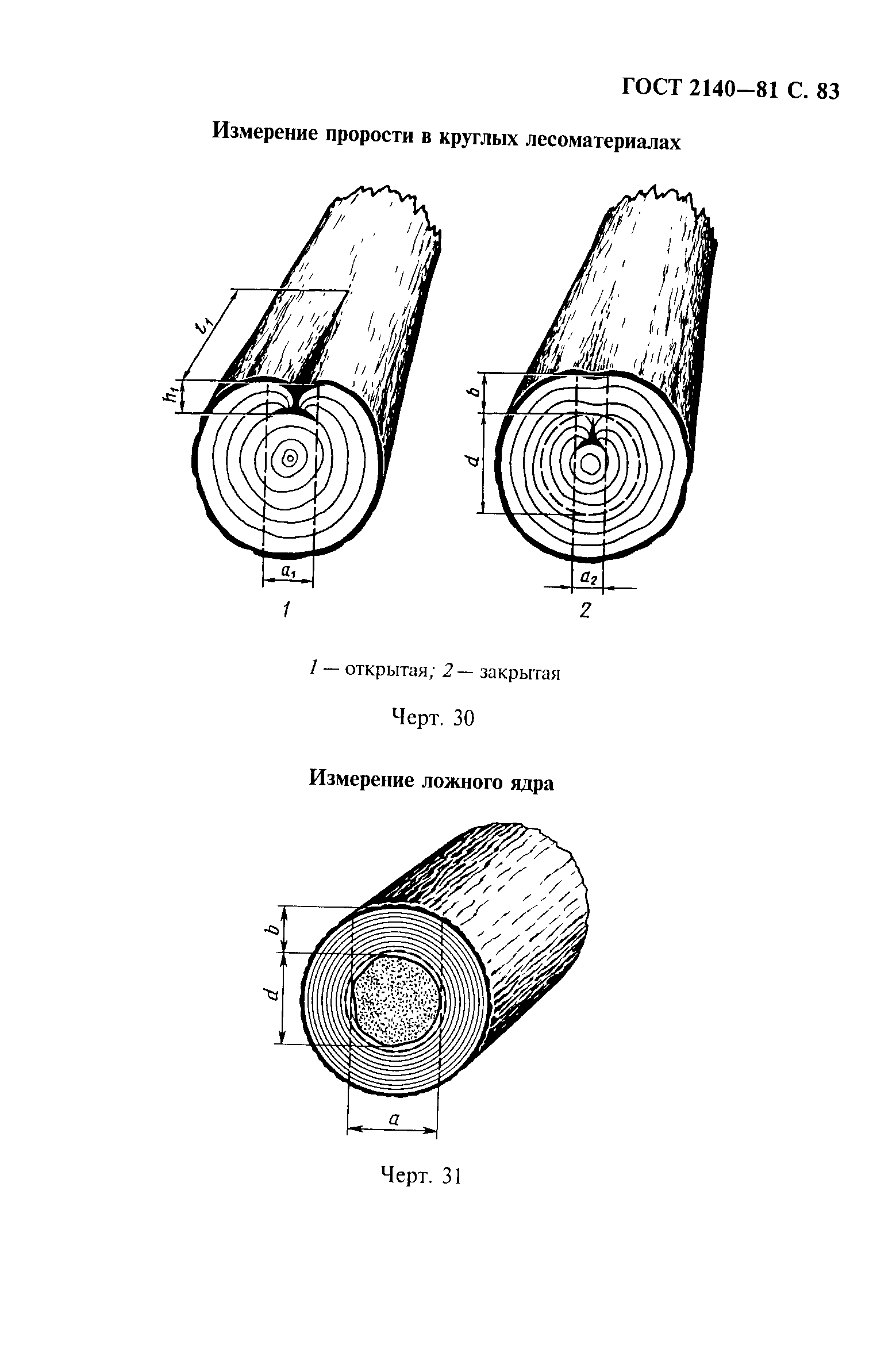 ГОСТ 2140-81