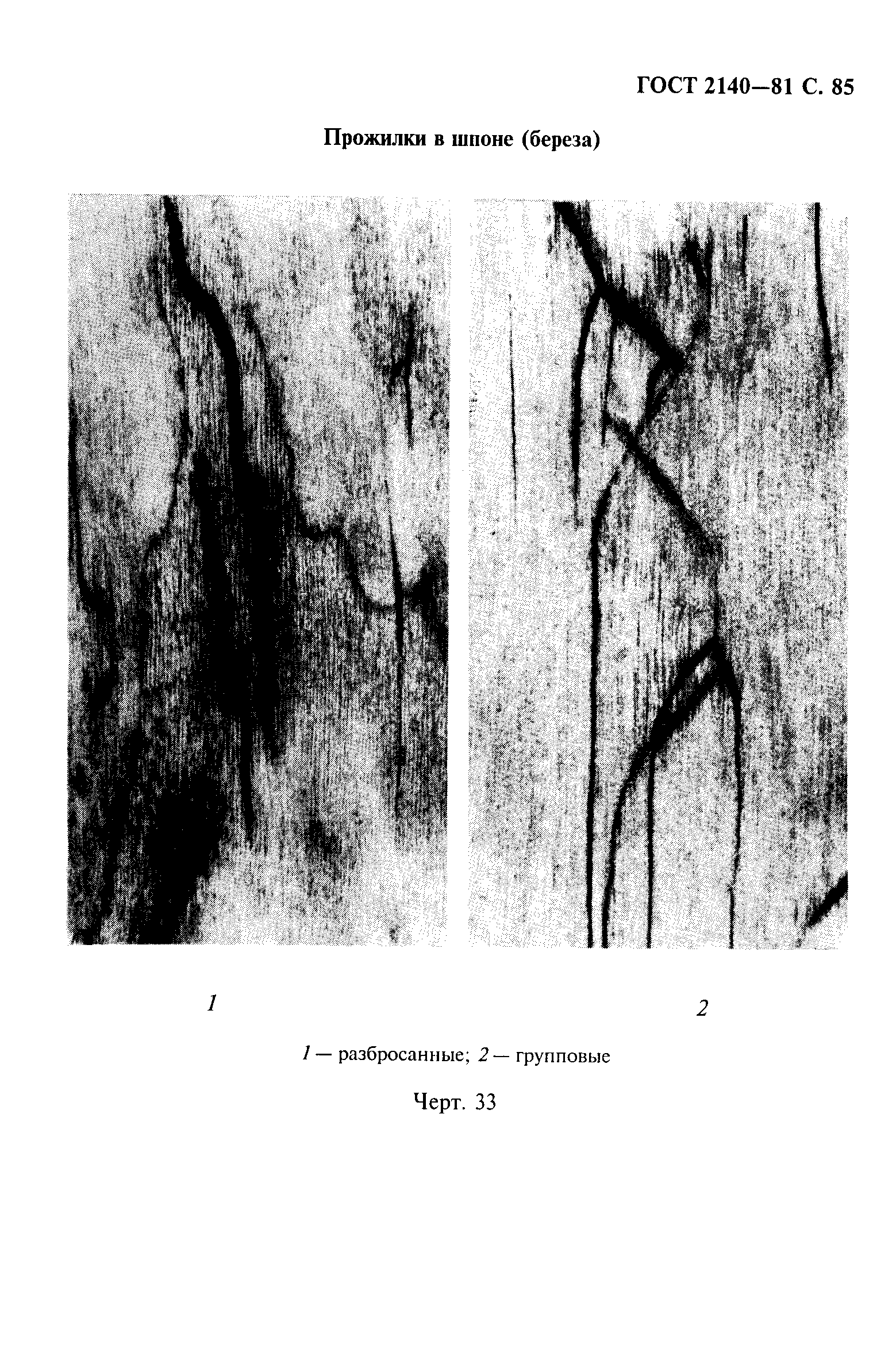 ГОСТ 2140-81