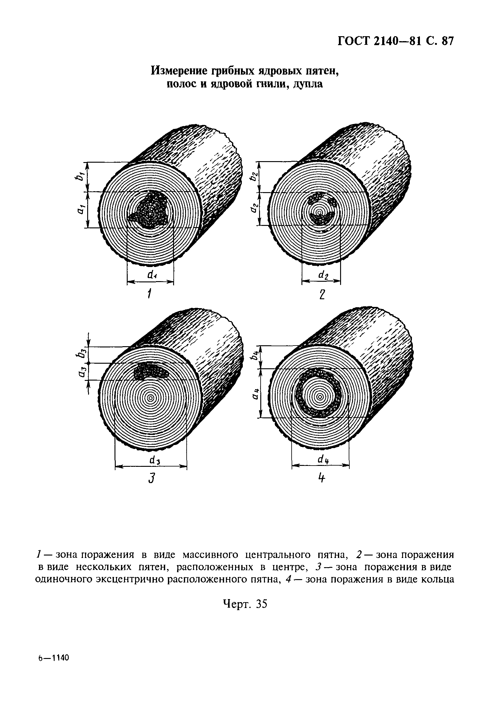 ГОСТ 2140-81