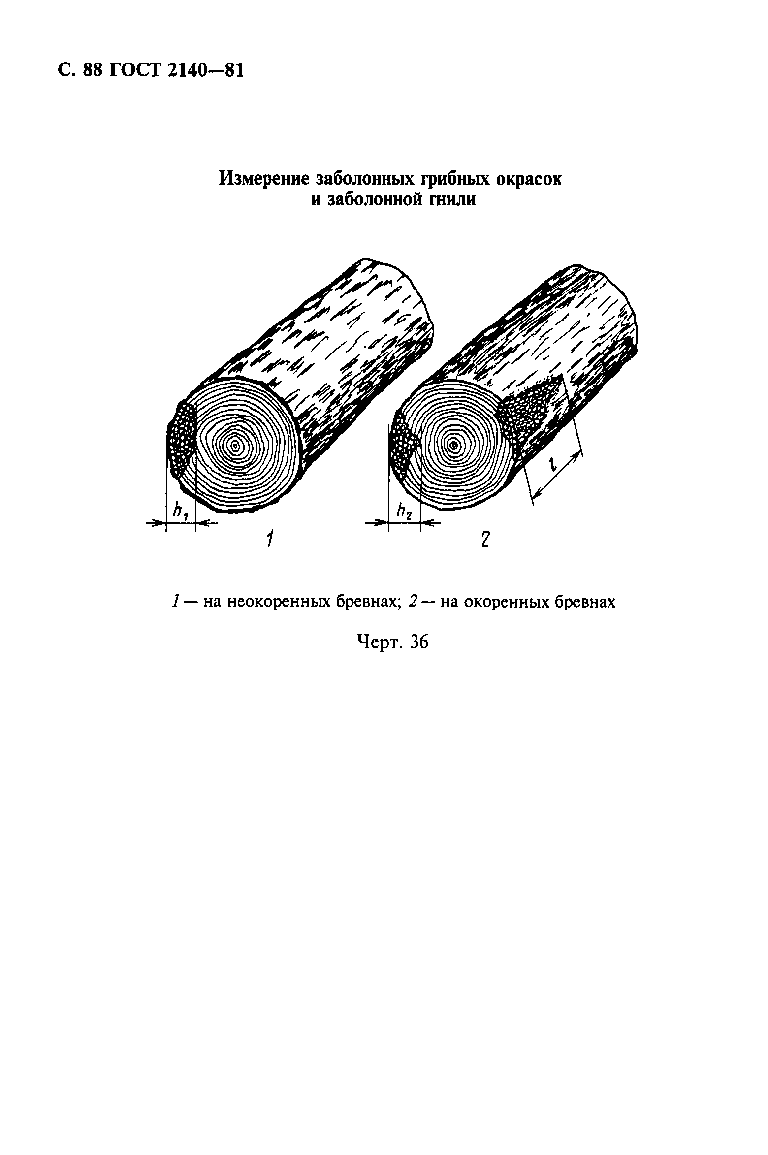 ГОСТ 2140-81