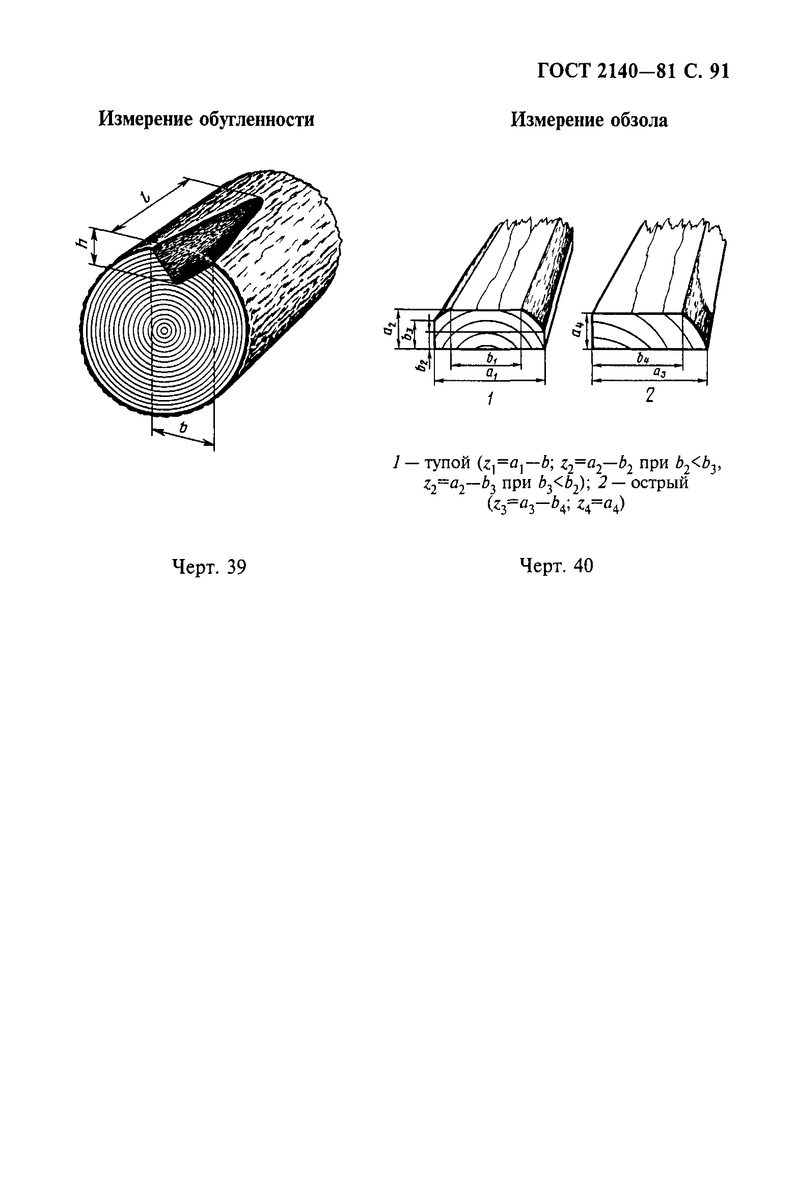 ГОСТ 2140-81