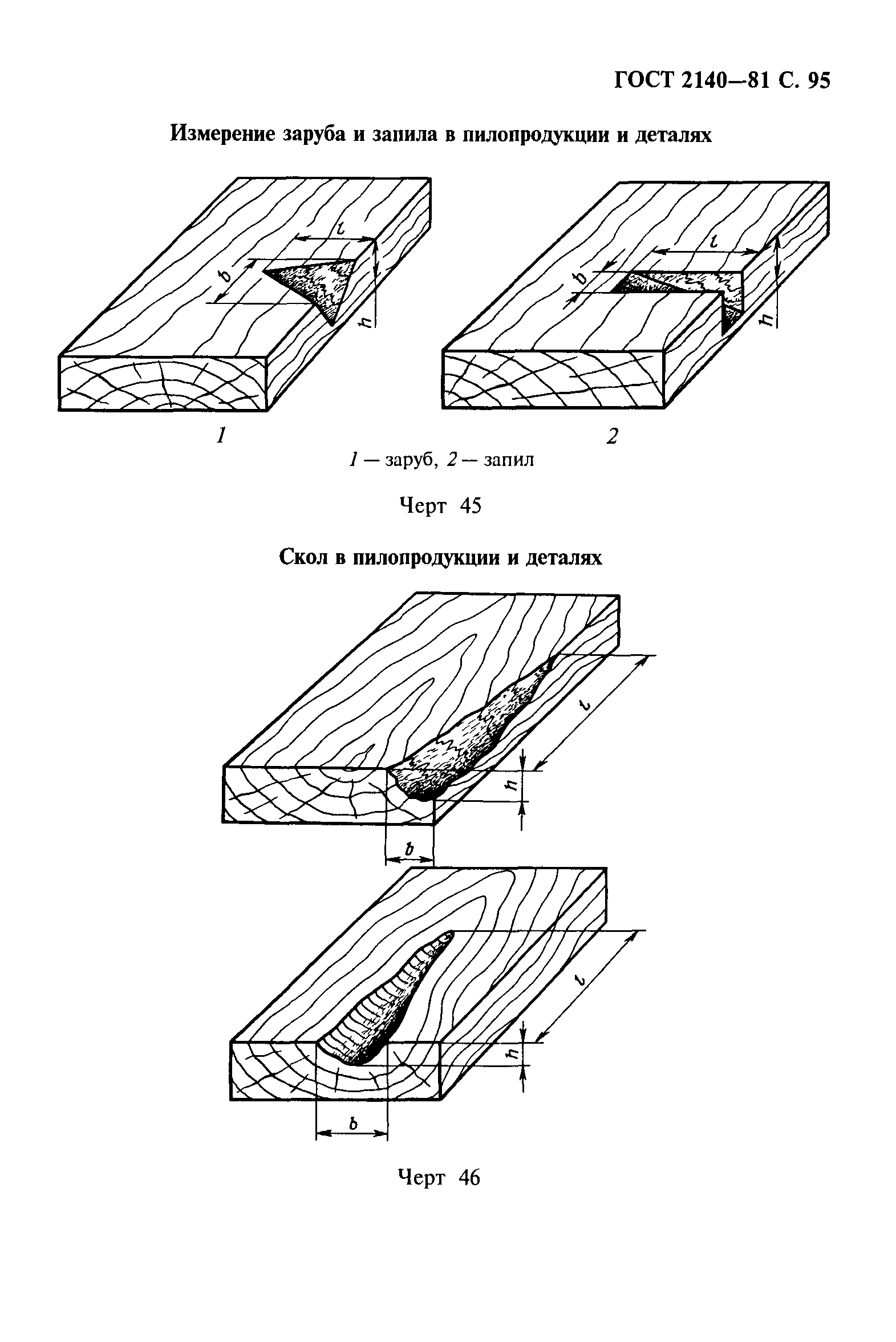 ГОСТ 2140-81