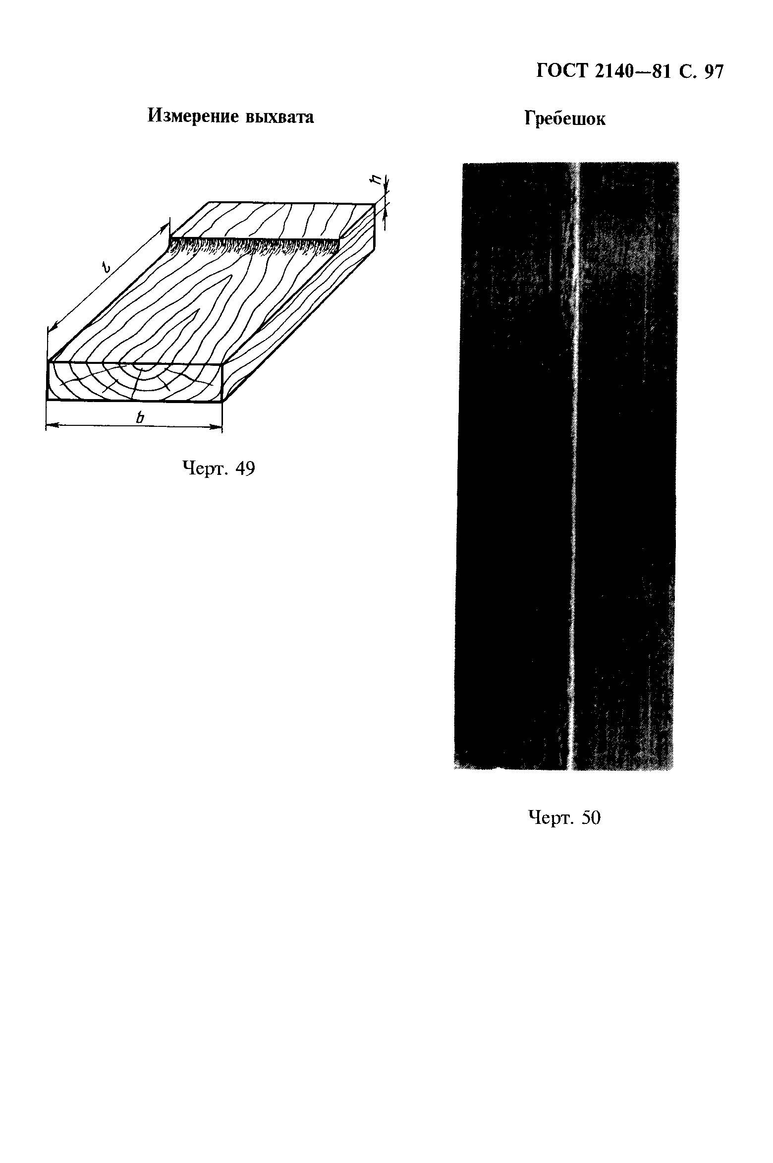 ГОСТ 2140-81