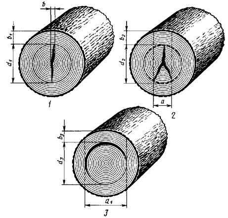 гост2140-12