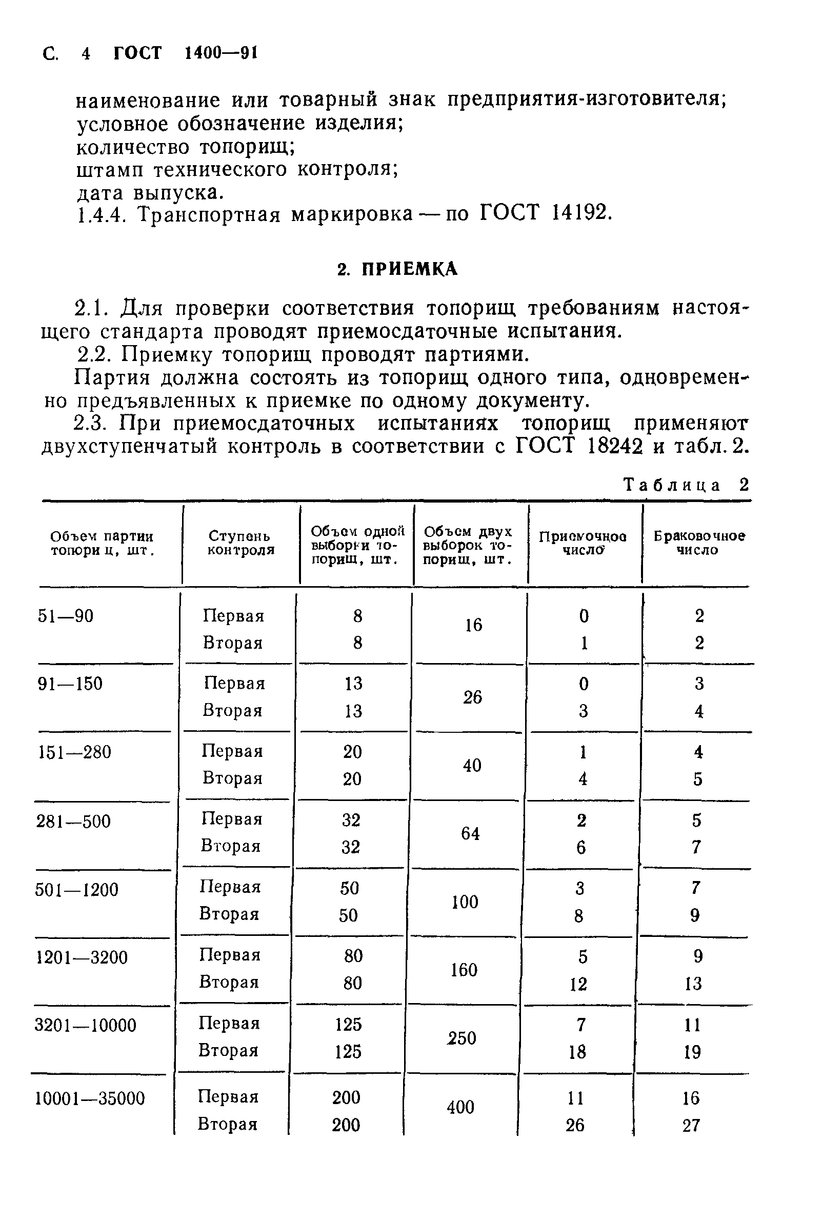 ГОСТ 1400-91