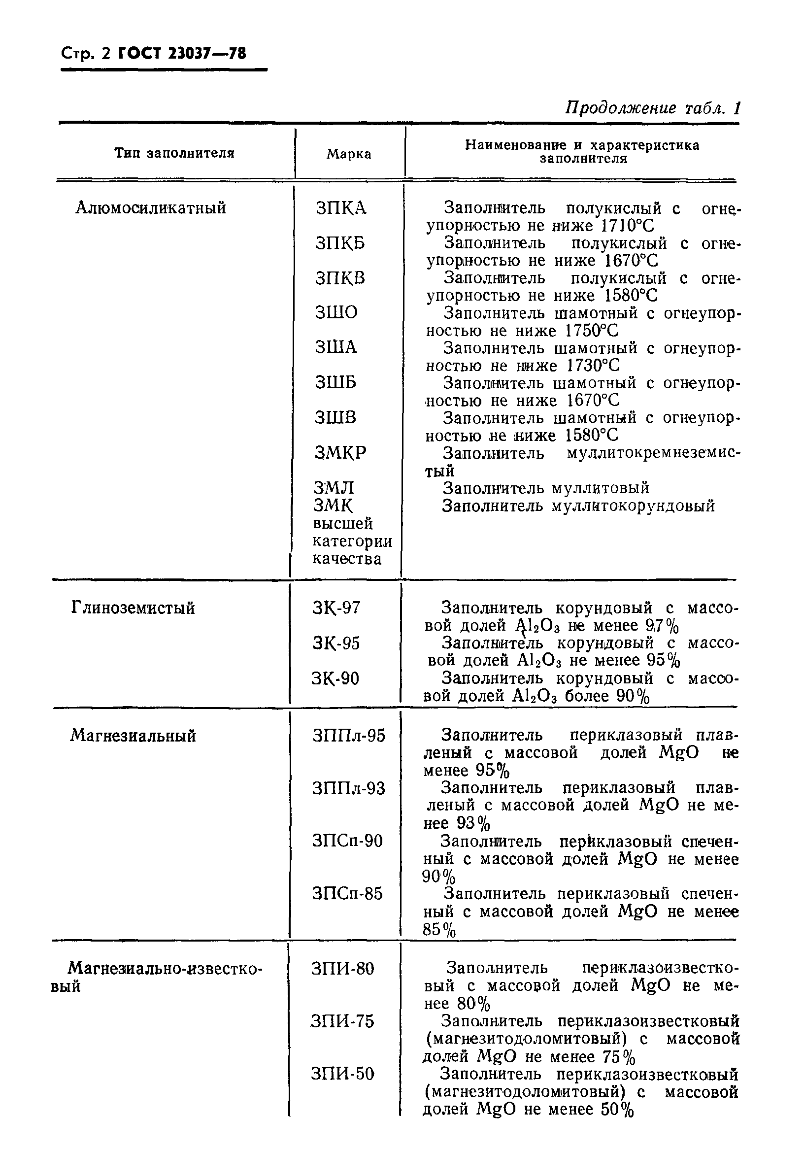 ГОСТ 23037-78