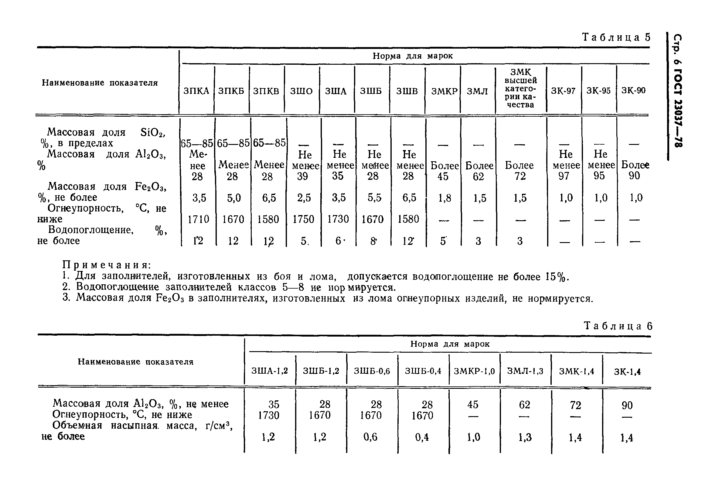 ГОСТ 23037-78