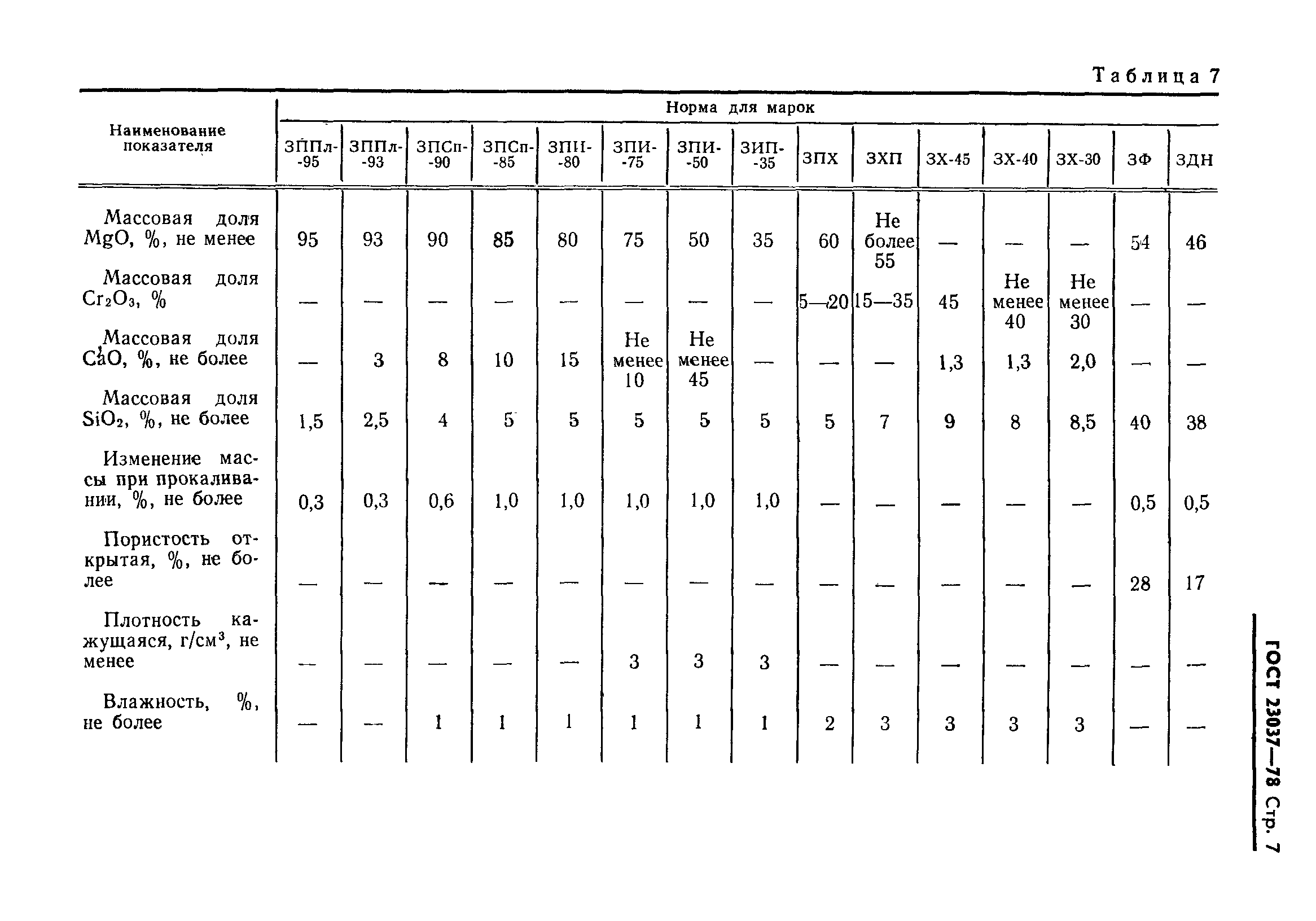 ГОСТ 23037-78