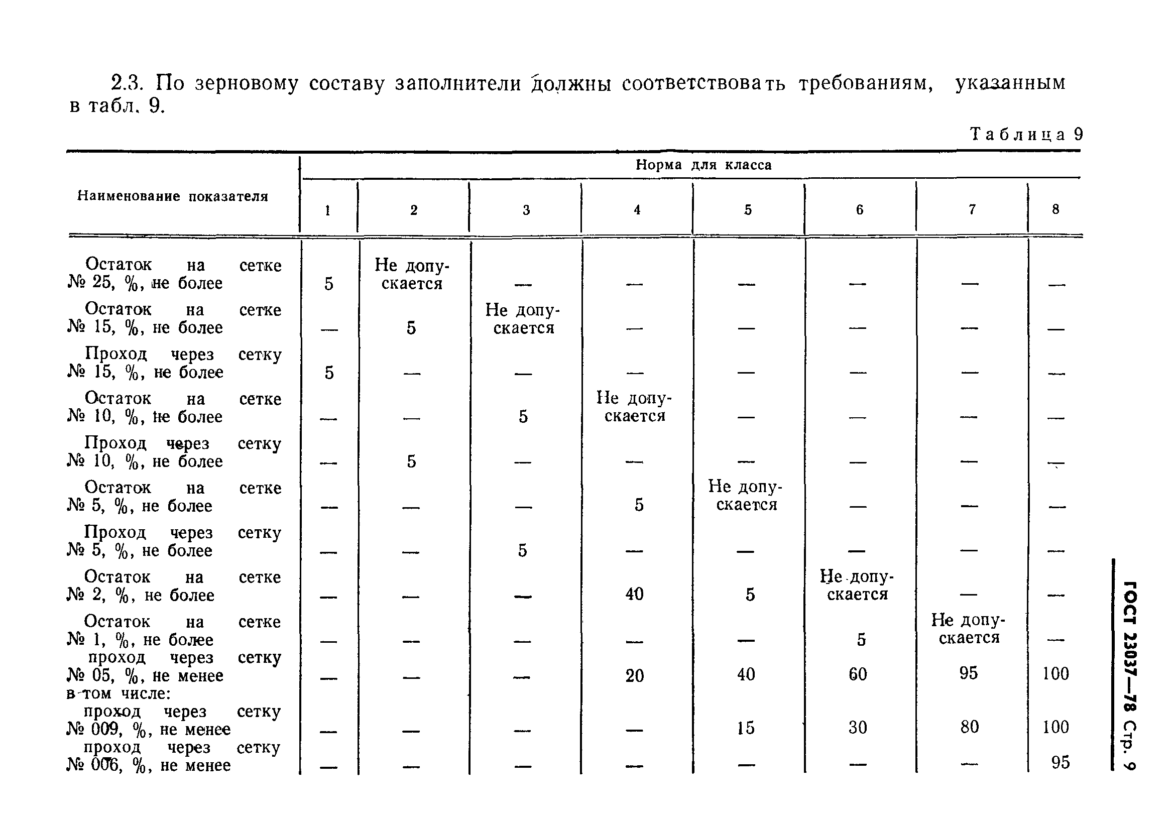 ГОСТ 23037-78