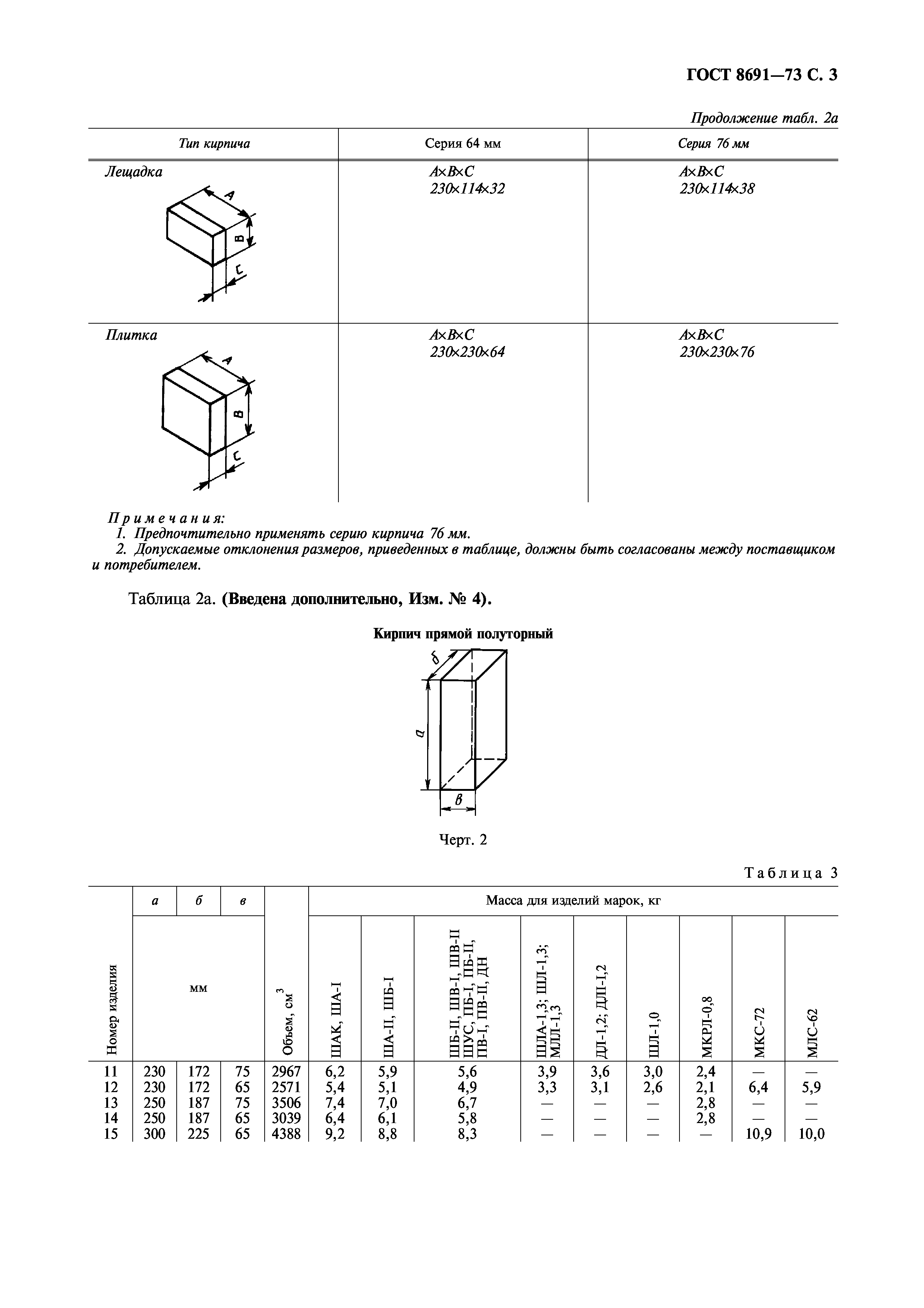 ГОСТ 8691-73