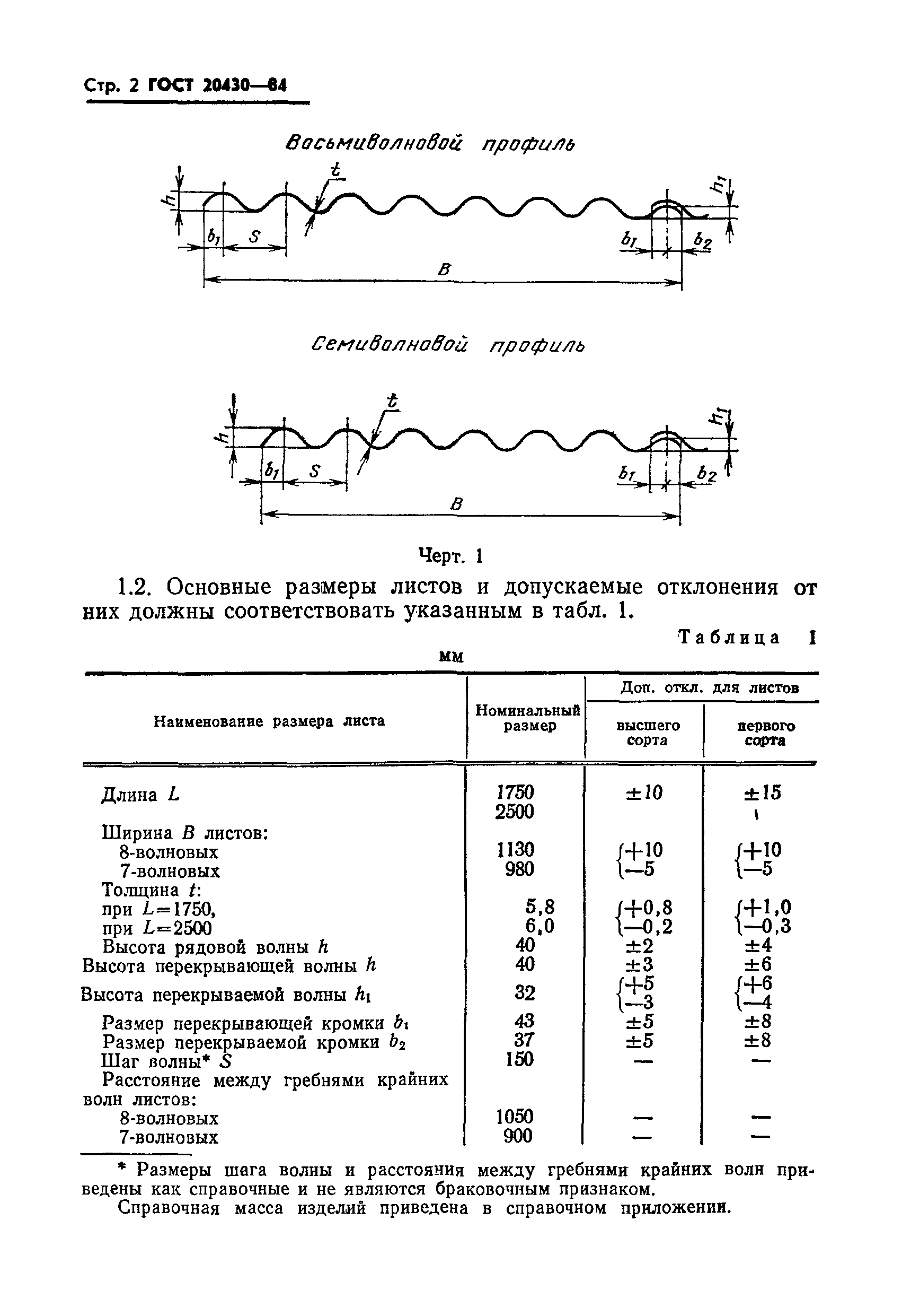 ГОСТ 20430-84