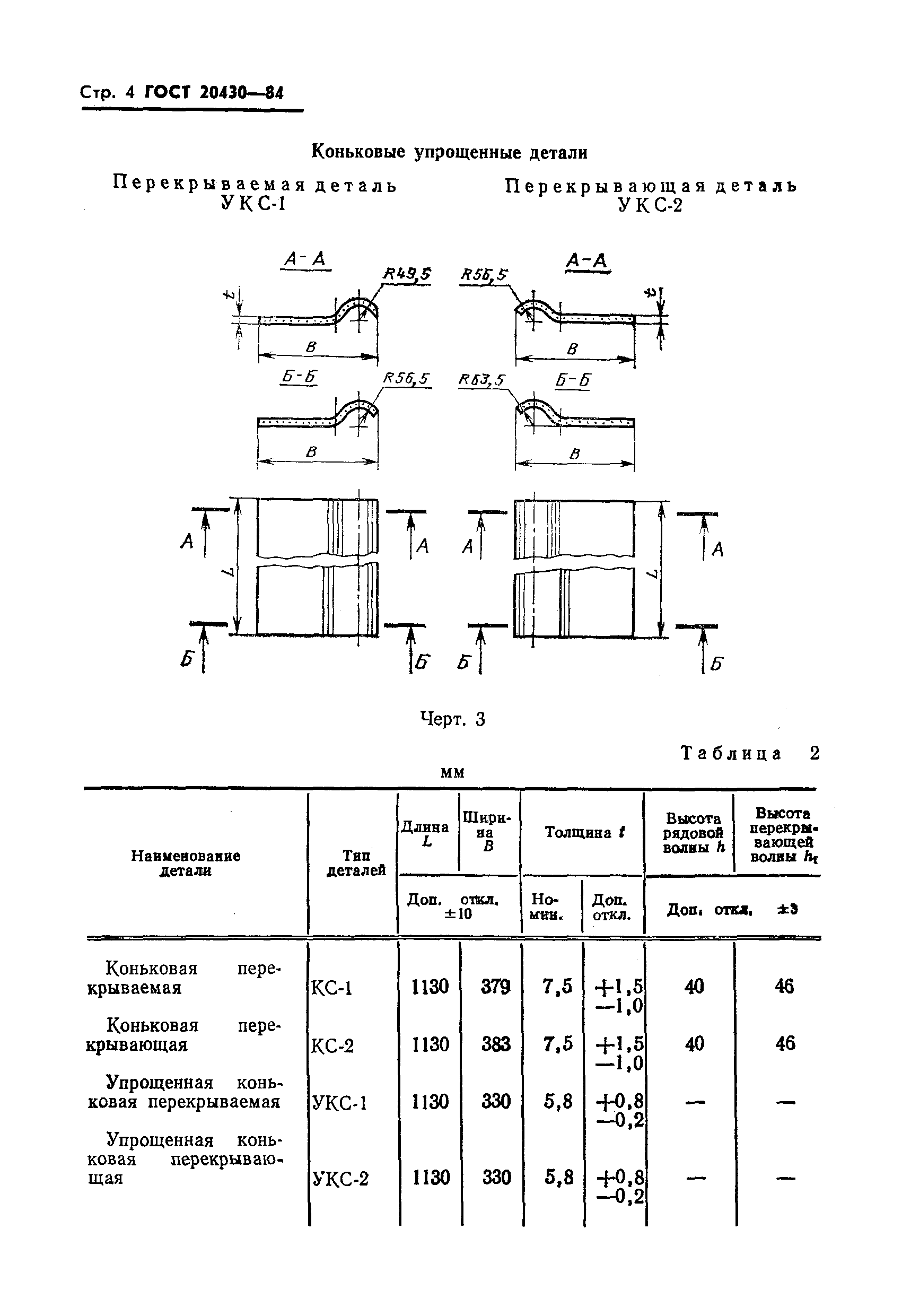 ГОСТ 20430-84