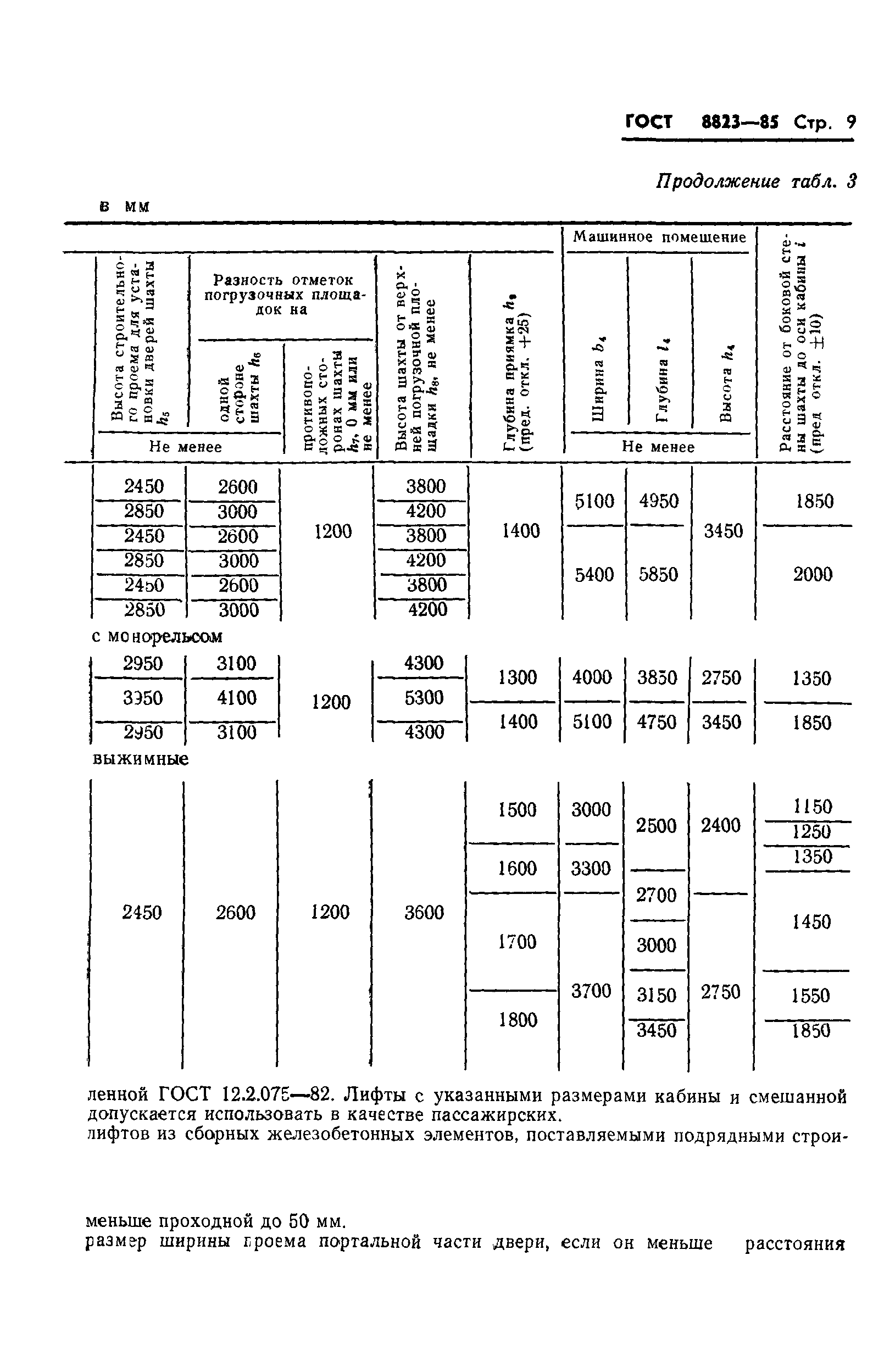 ГОСТ 8823-85