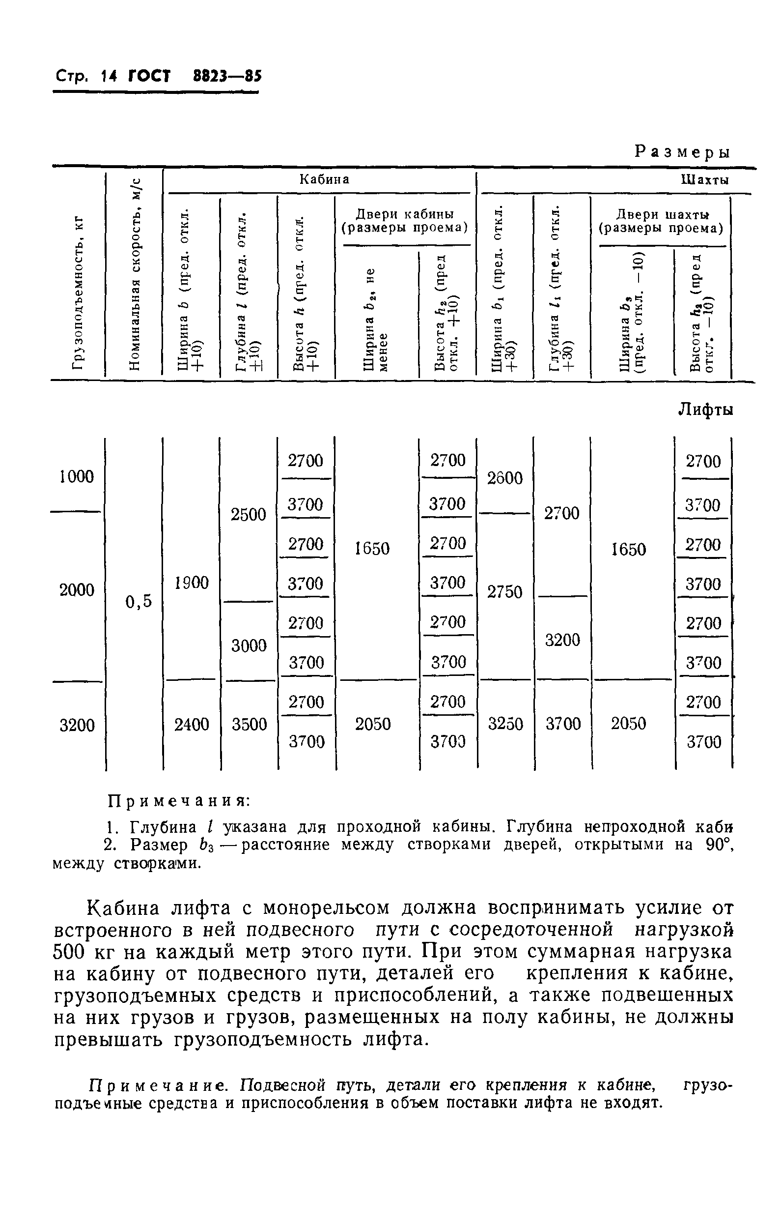 ГОСТ 8823-85