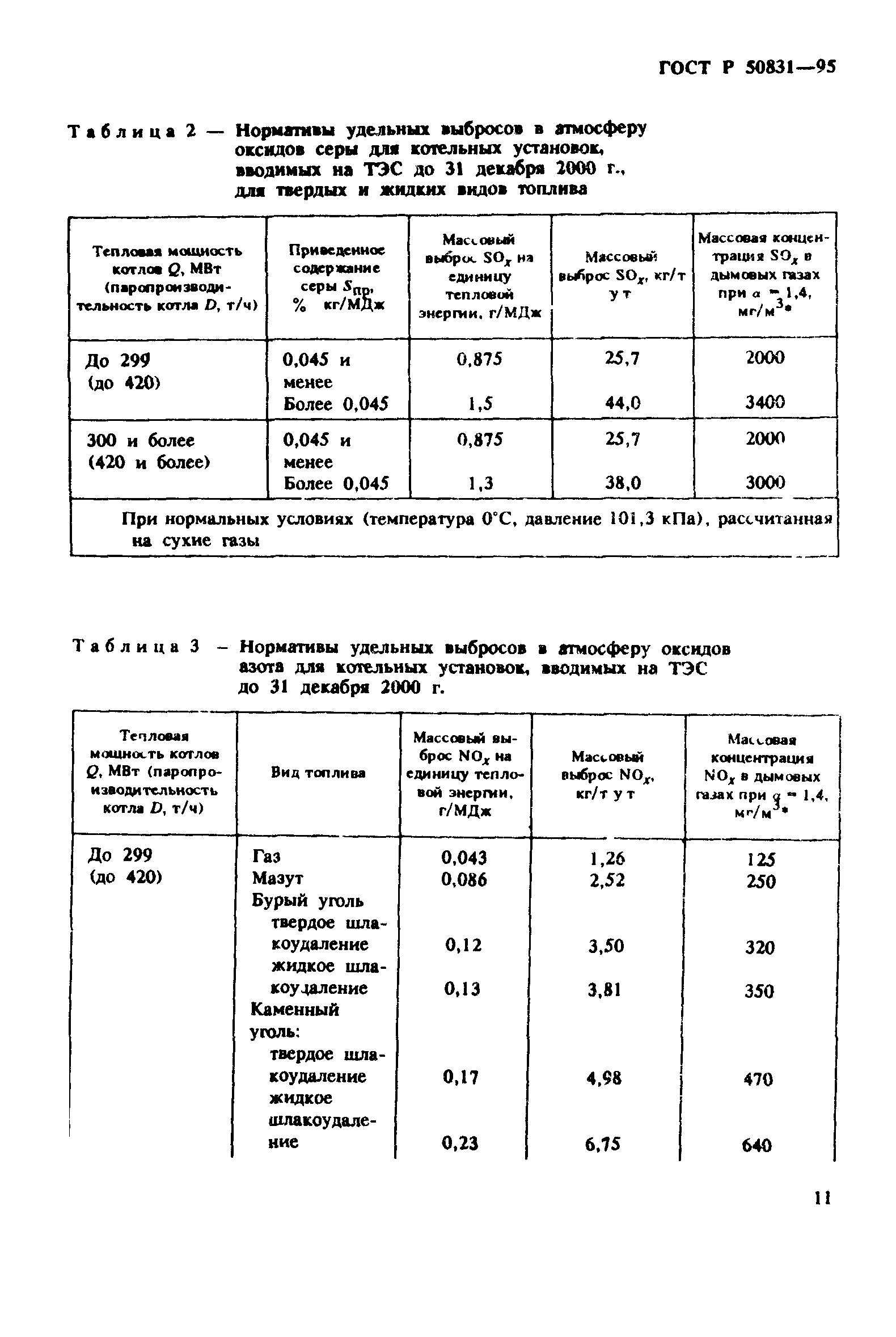 ГОСТ Р 50831-95