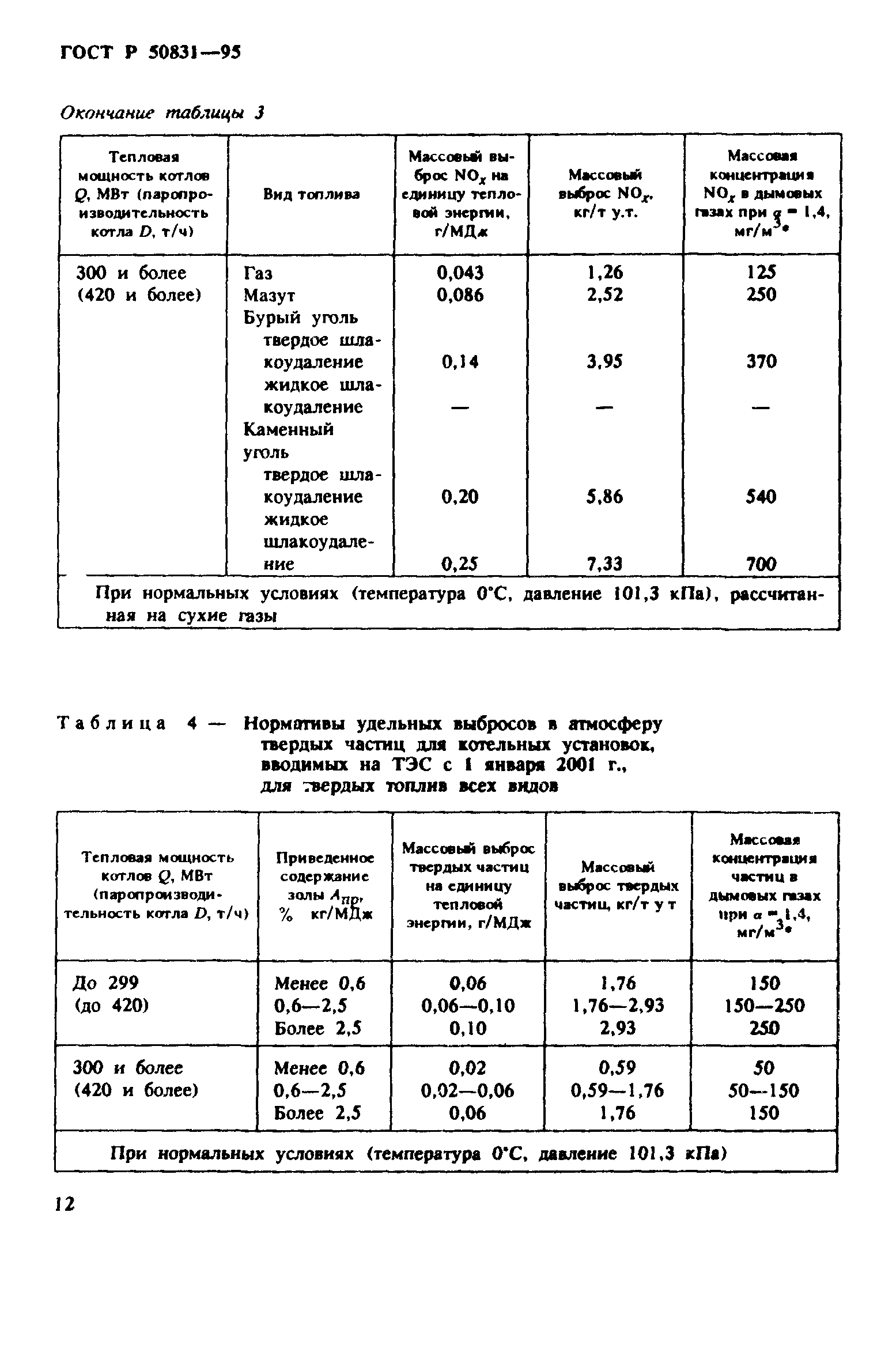 ГОСТ Р 50831-95