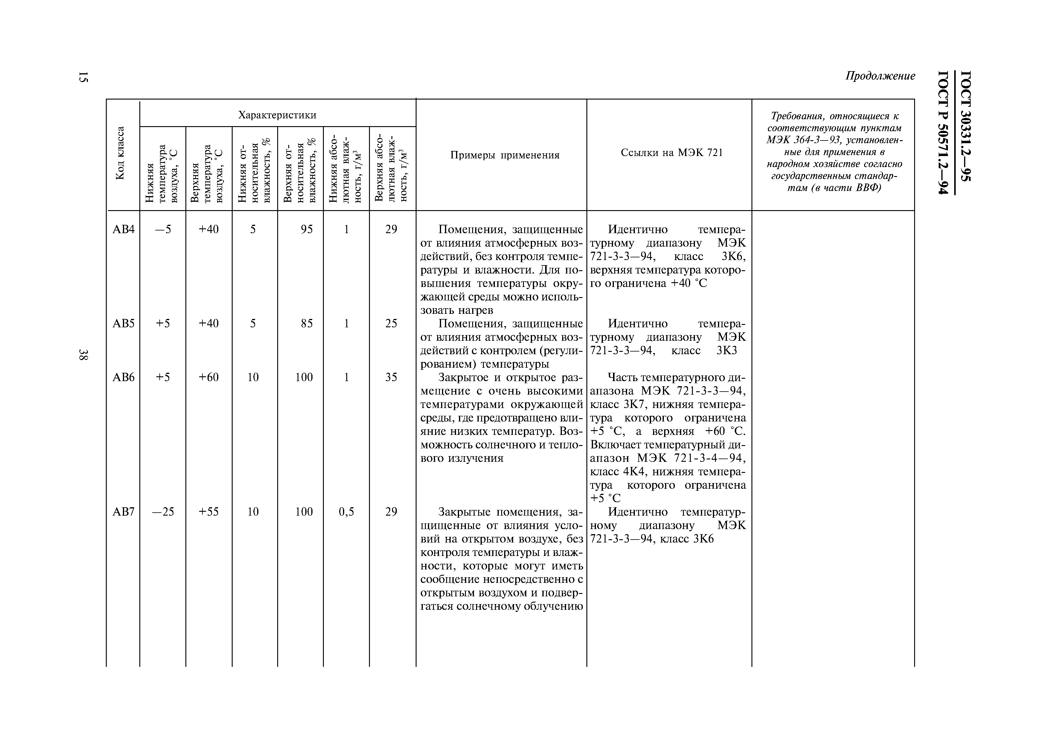 ГОСТ 30331.2-95