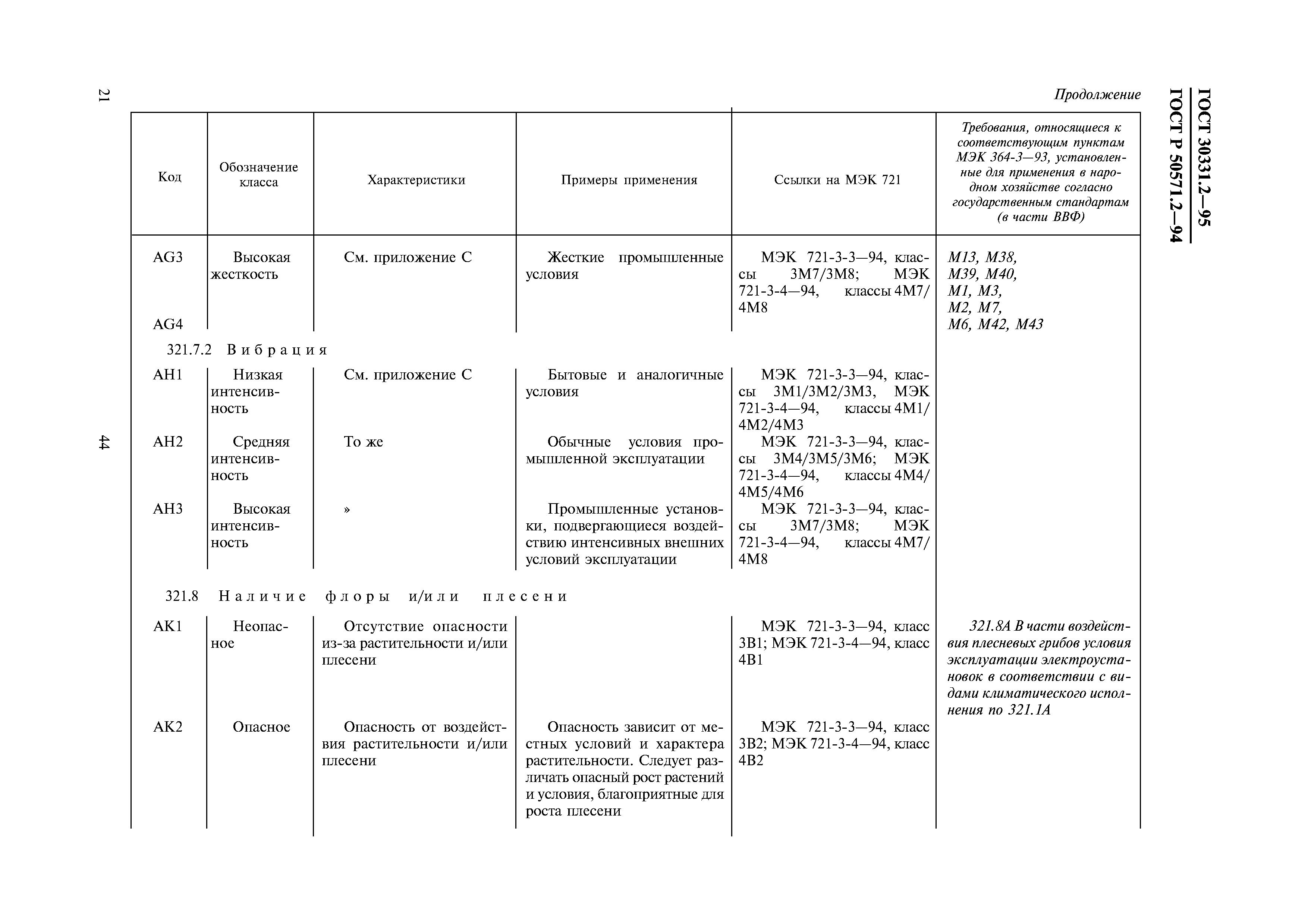 ГОСТ 30331.2-95