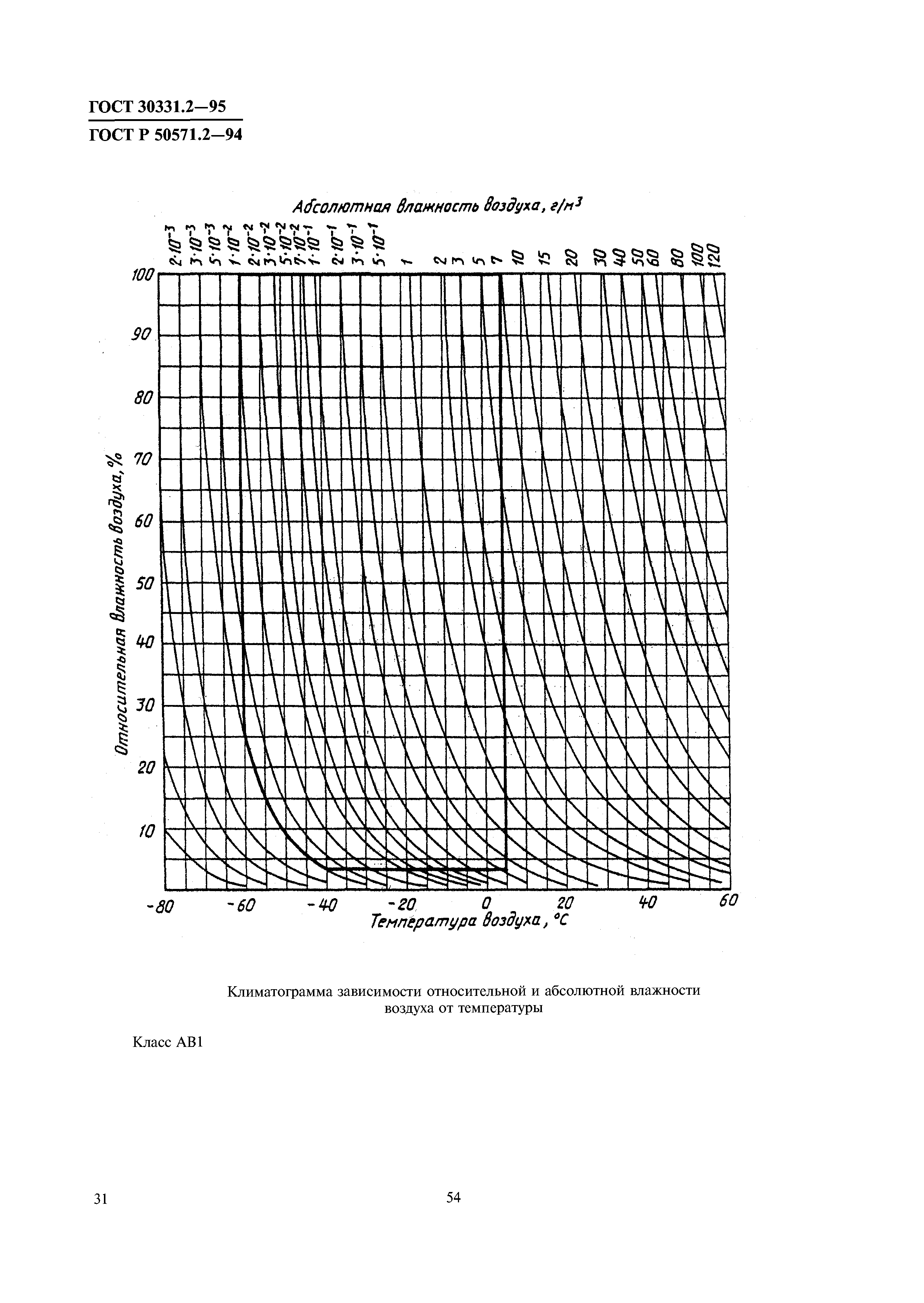 ГОСТ 30331.2-95