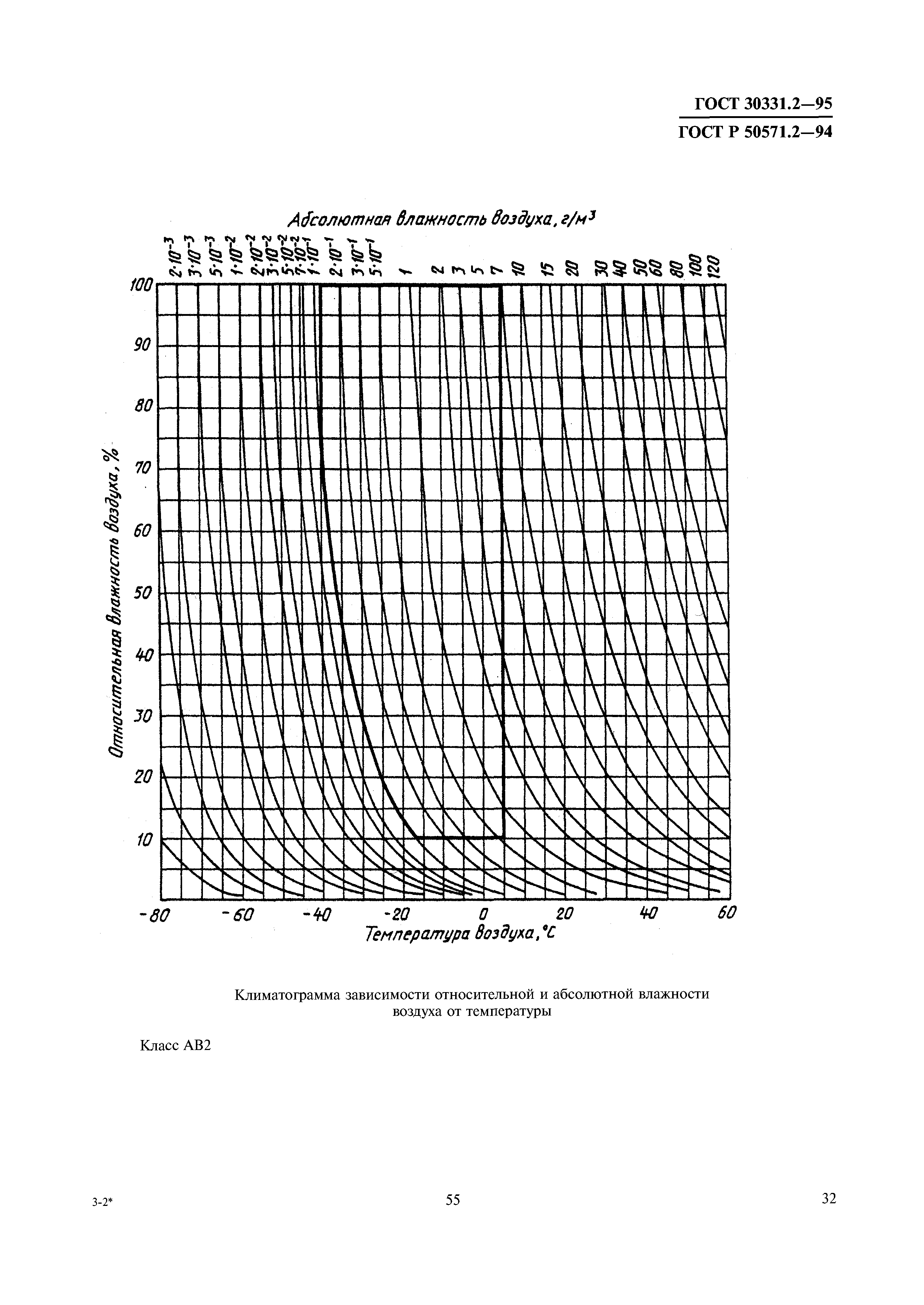 ГОСТ 30331.2-95