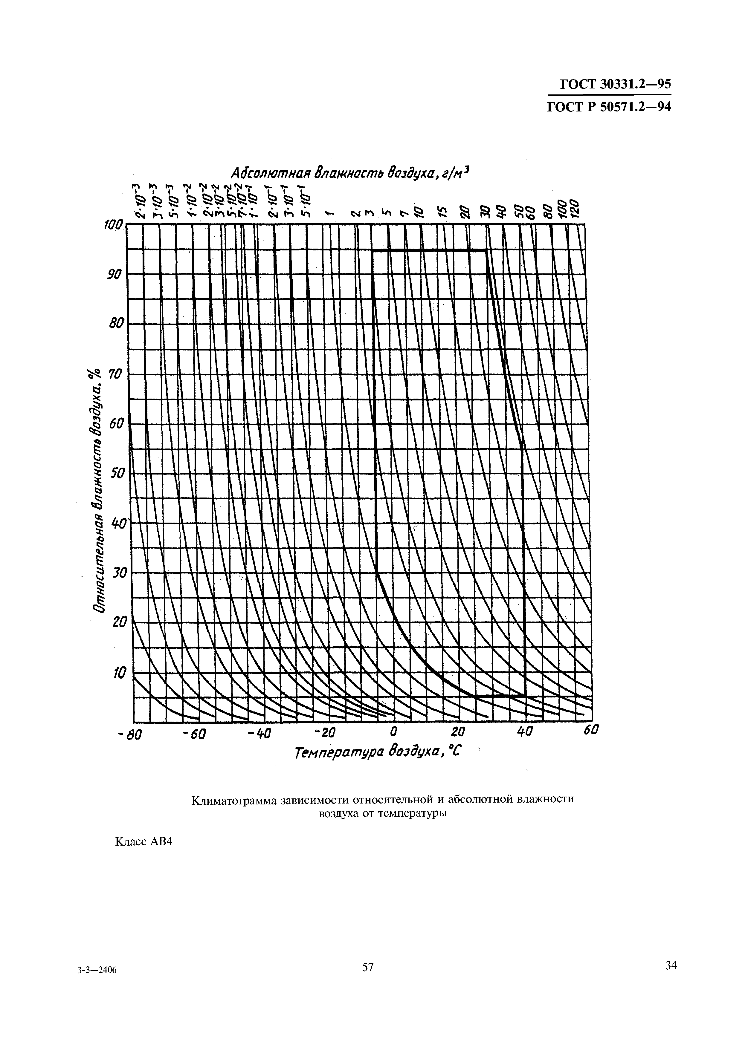 ГОСТ 30331.2-95