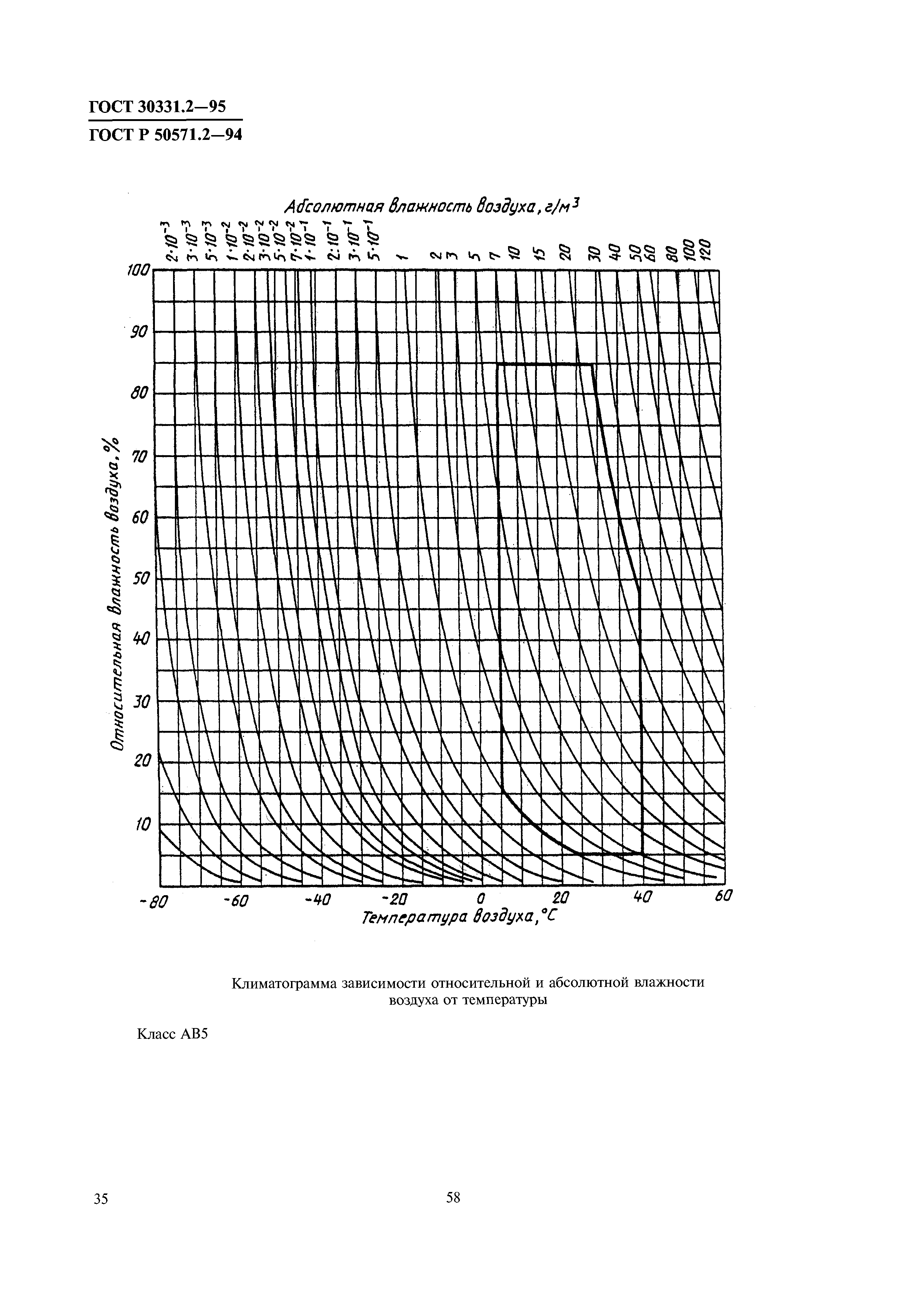 ГОСТ 30331.2-95