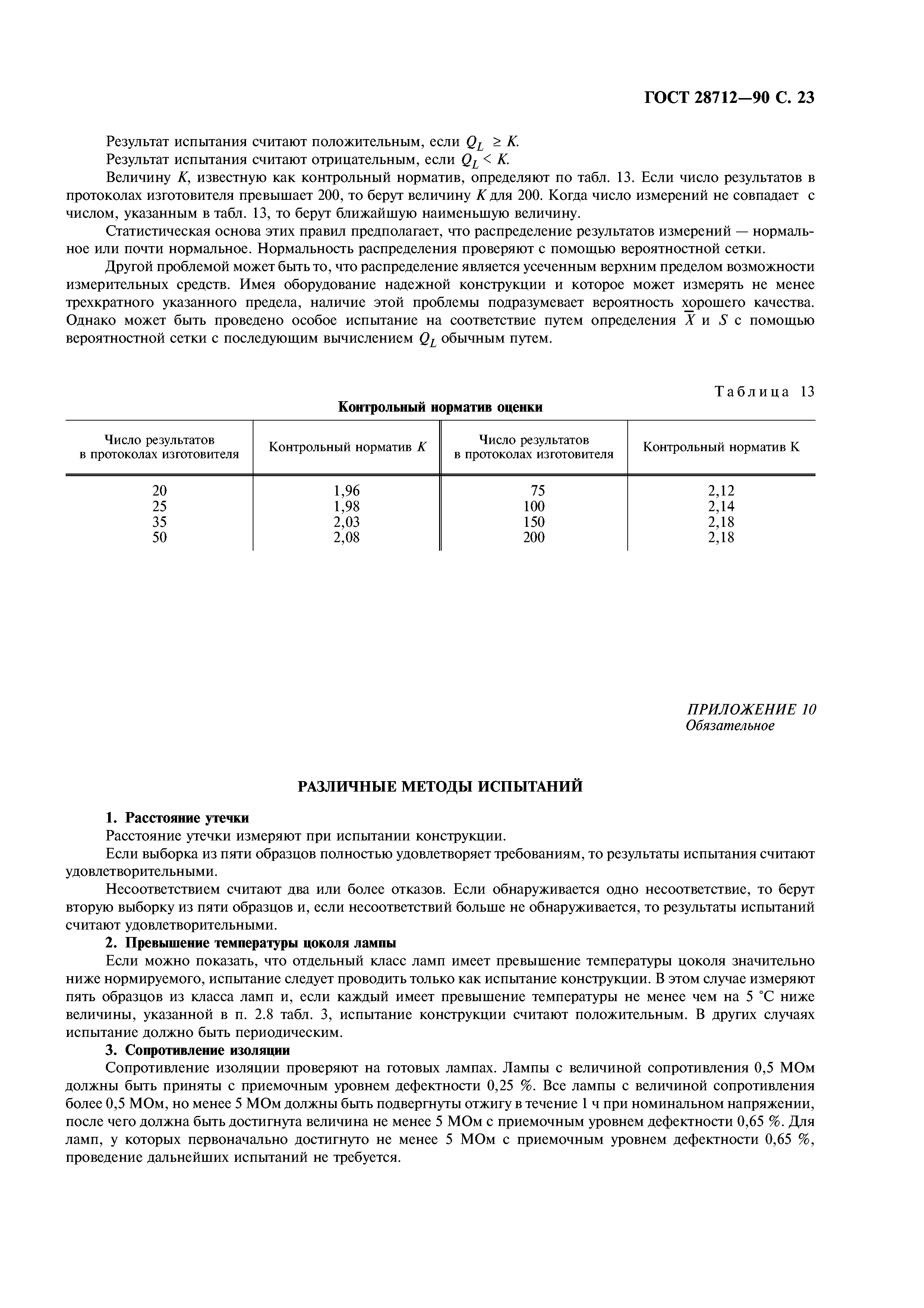 ГОСТ 28712-90