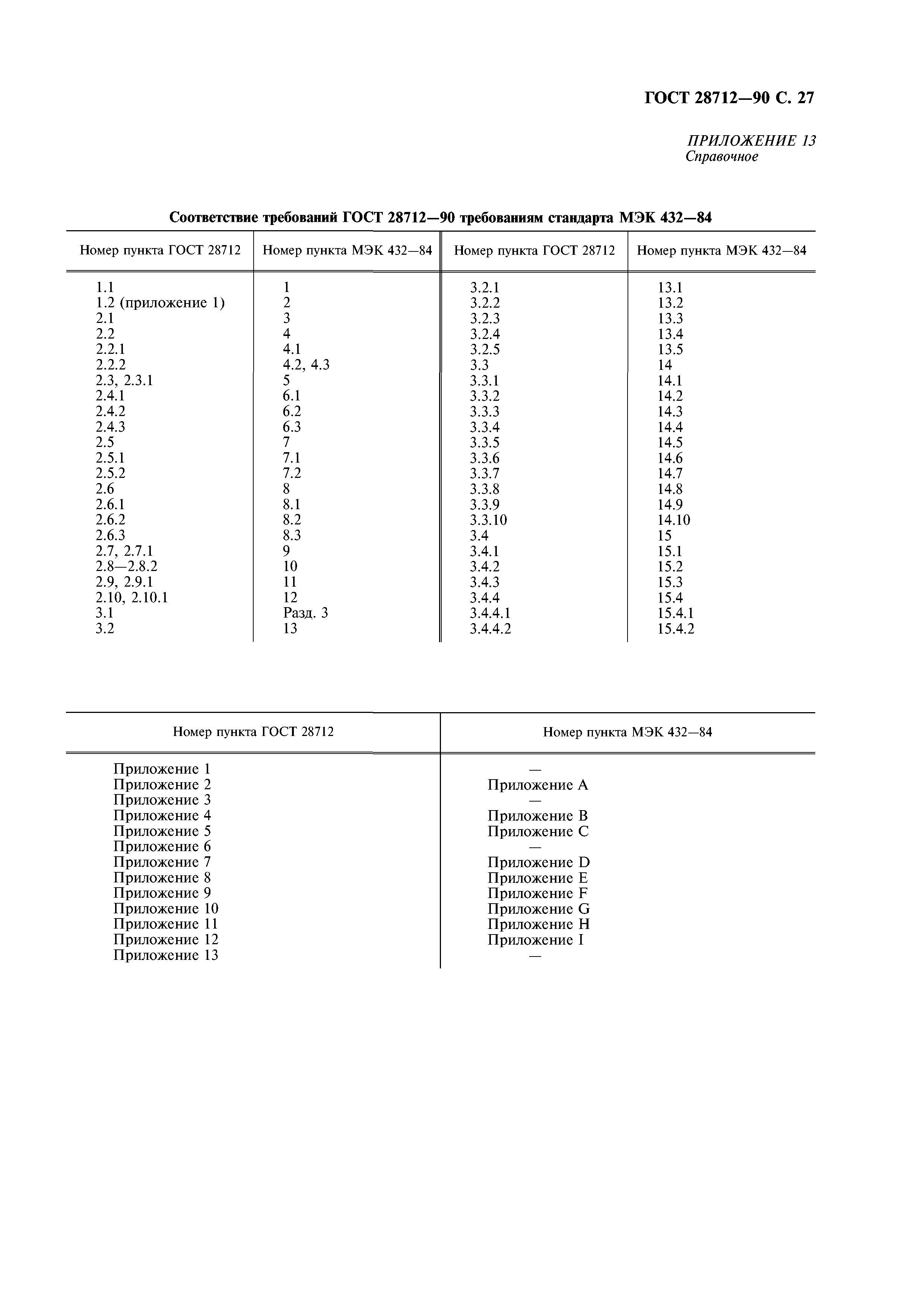 ГОСТ 28712-90