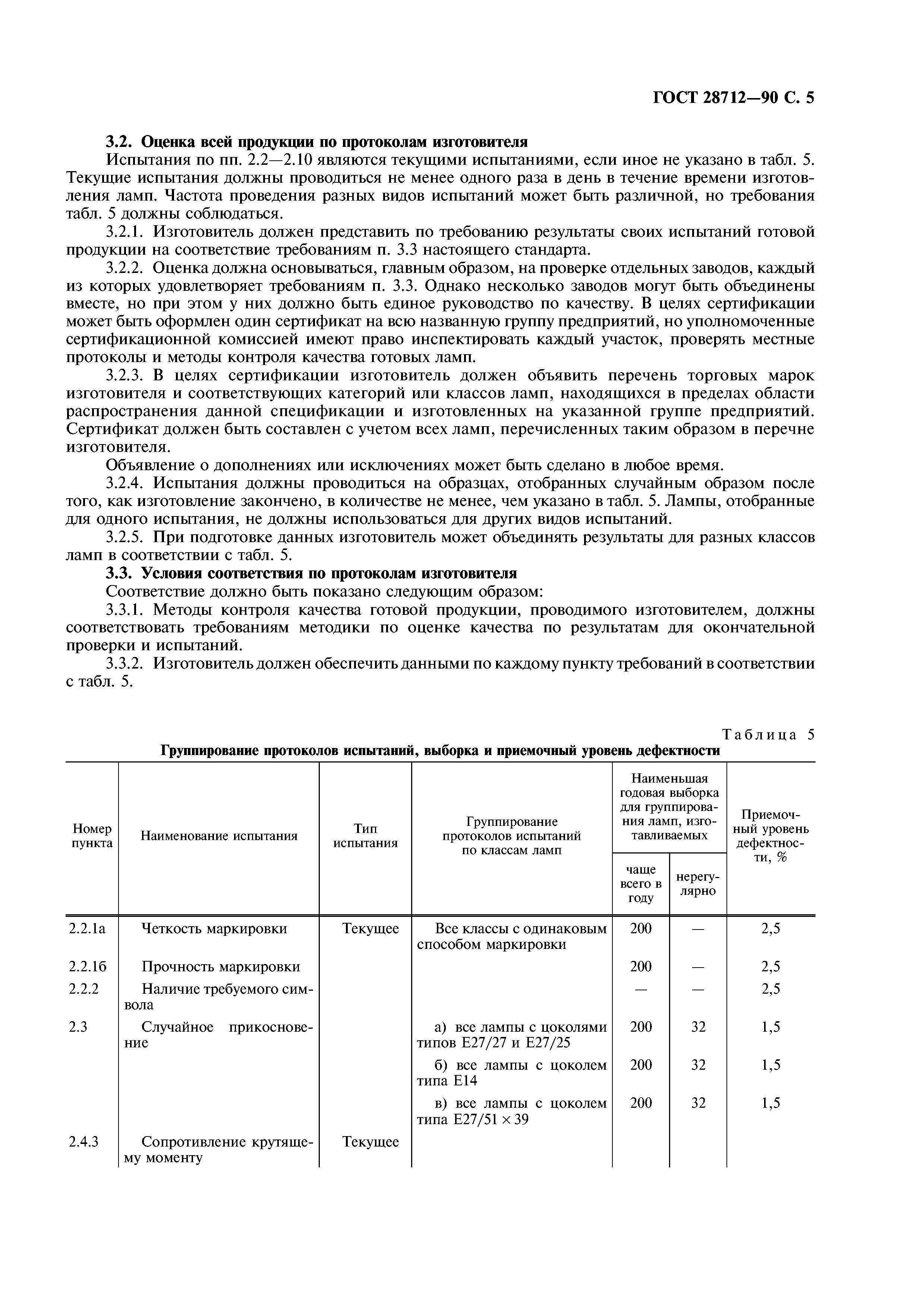 ГОСТ 28712-90